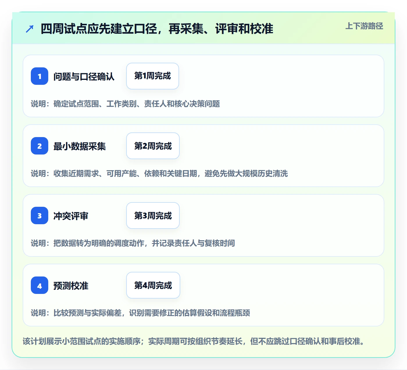 资源管理团队教程：企业管理者数据分析，避坑指南