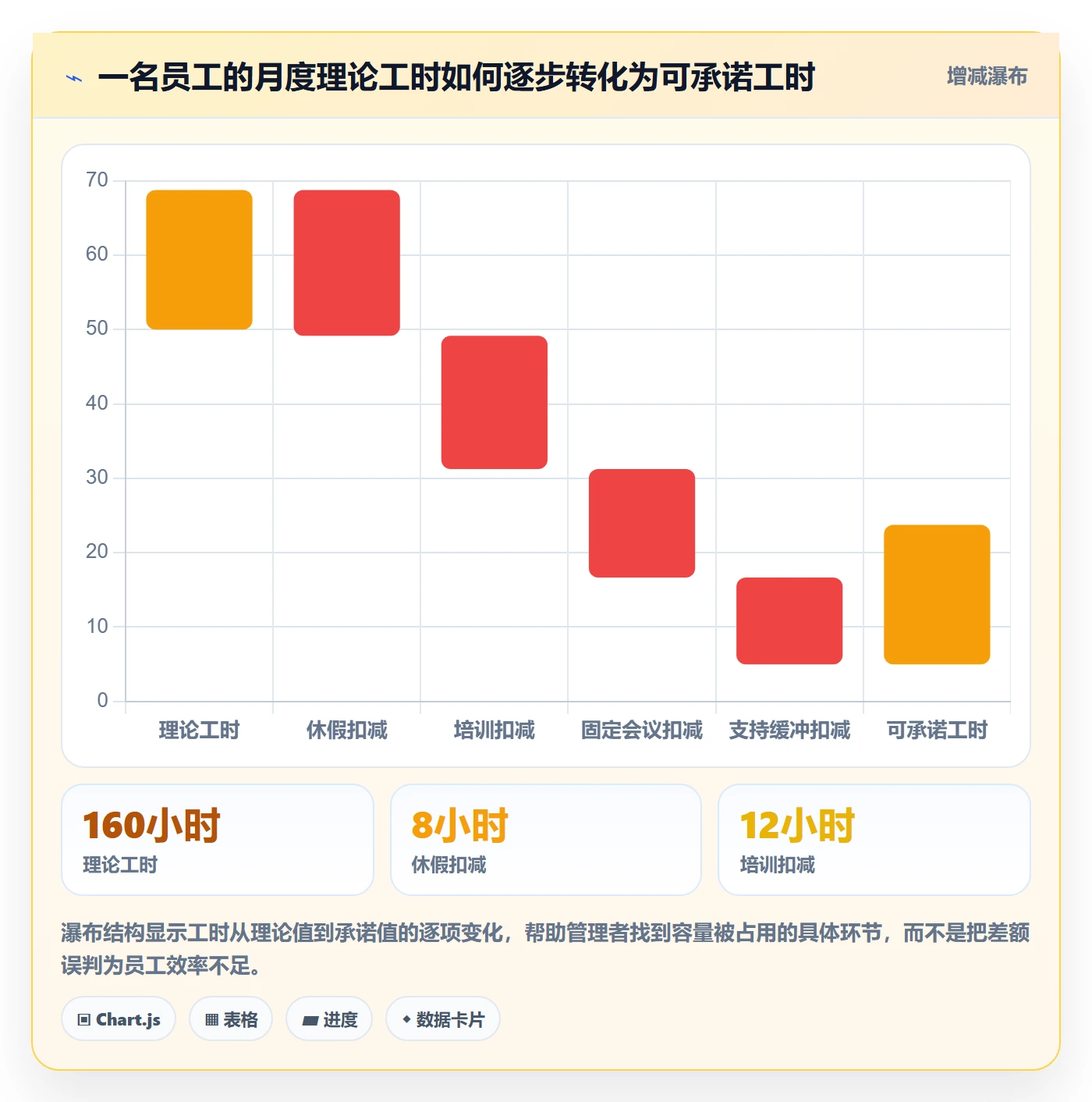 人力资源计划可用工时教程：管理层协同管理，避坑指南