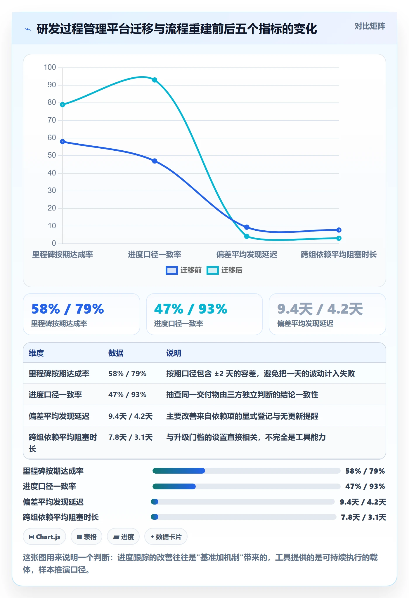 进度跟踪进展教程：项目经理最佳实践，避坑指南