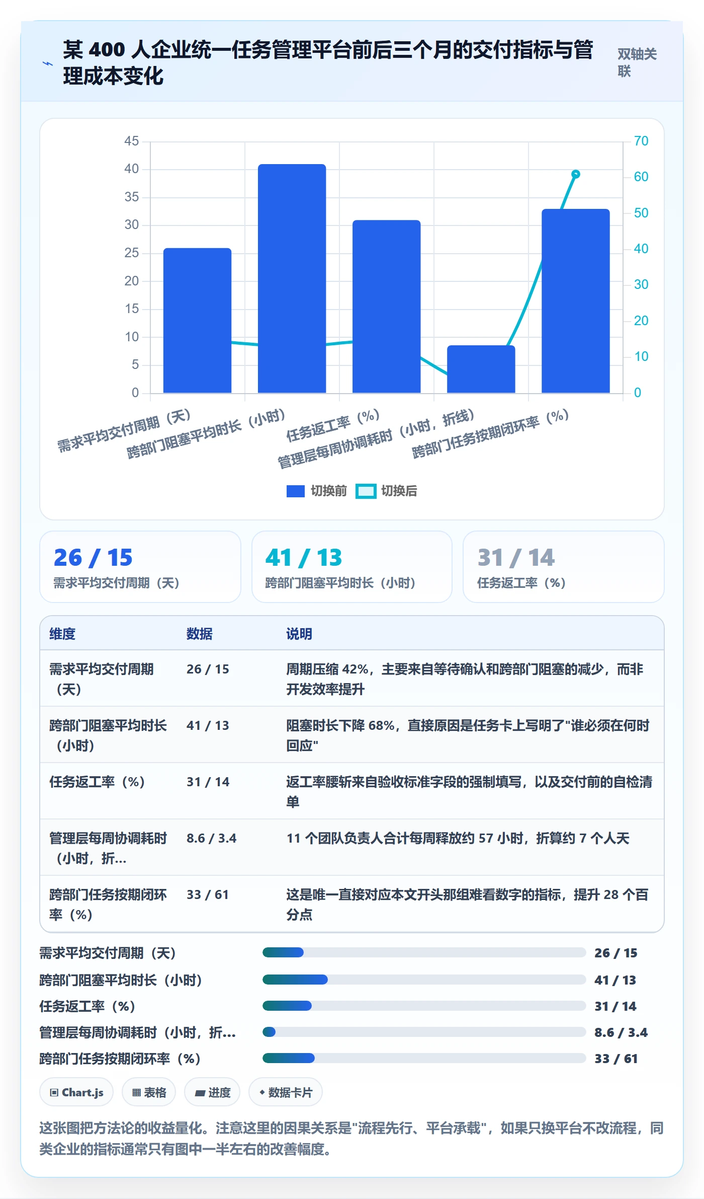 协作人管理指南:管理层如何做好任务管理,实操方法全流程