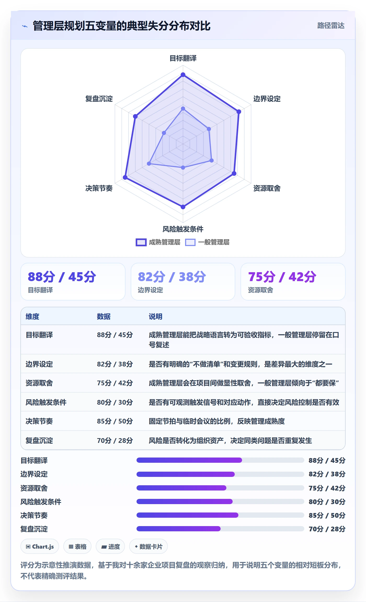 工作计划管理指南：管理层如何做好项目规划，风险控制全流程