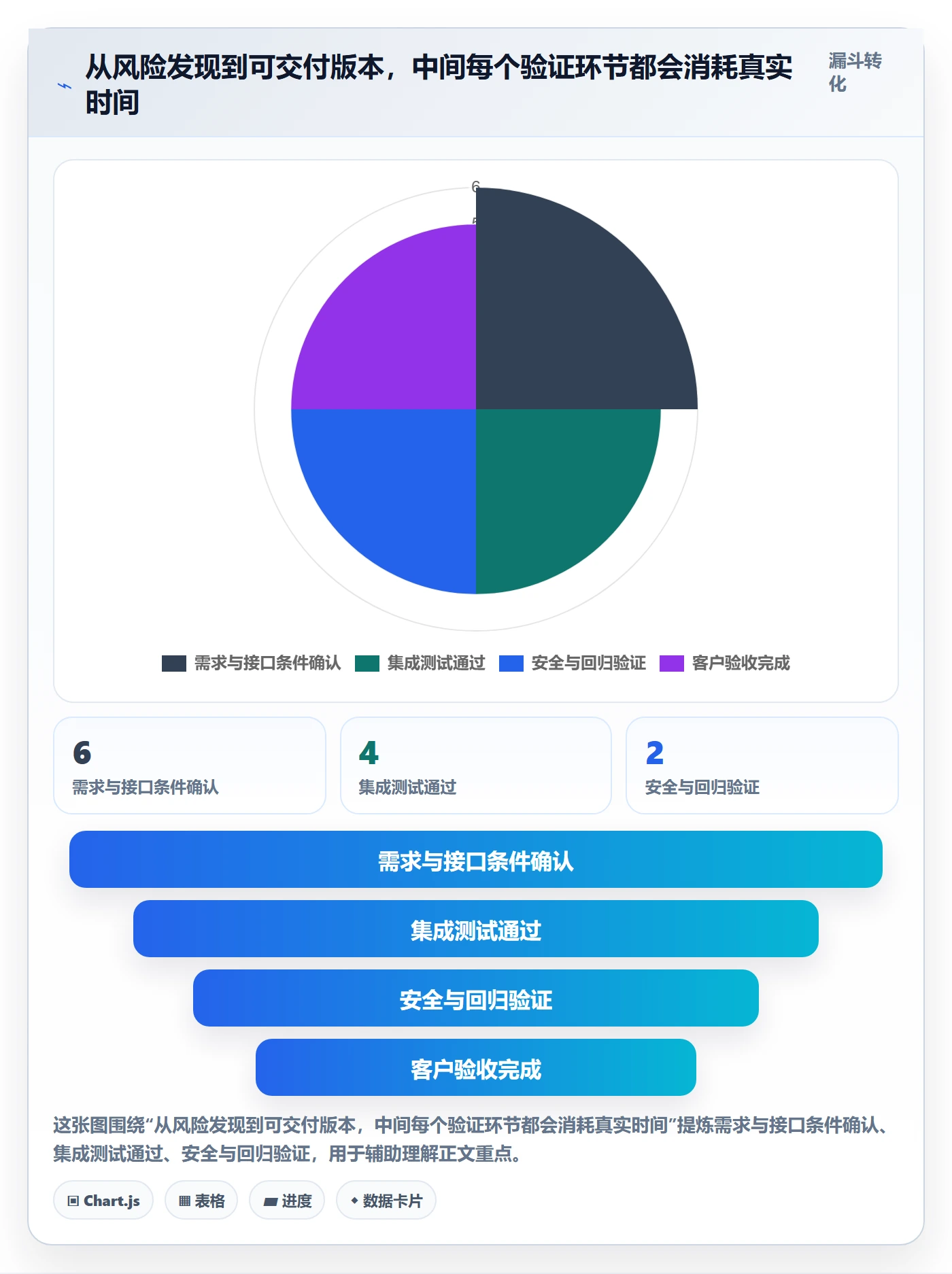 延期天数怎么做?管理层最佳实践:延期管理从0到1