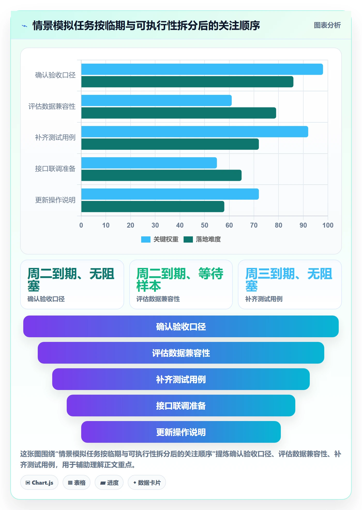 排序怎么做?项目经理实操方法:列表视图从0到1