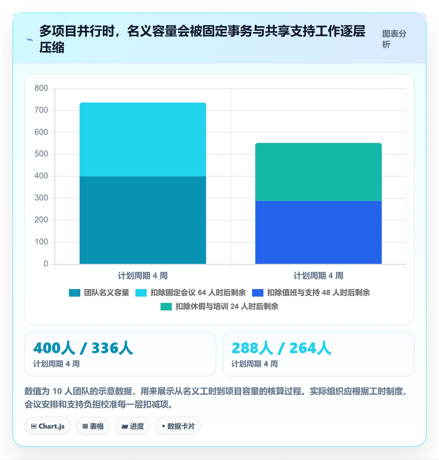 资源占用管理方法大全：跨部门团队资源管理入门指南落地清单