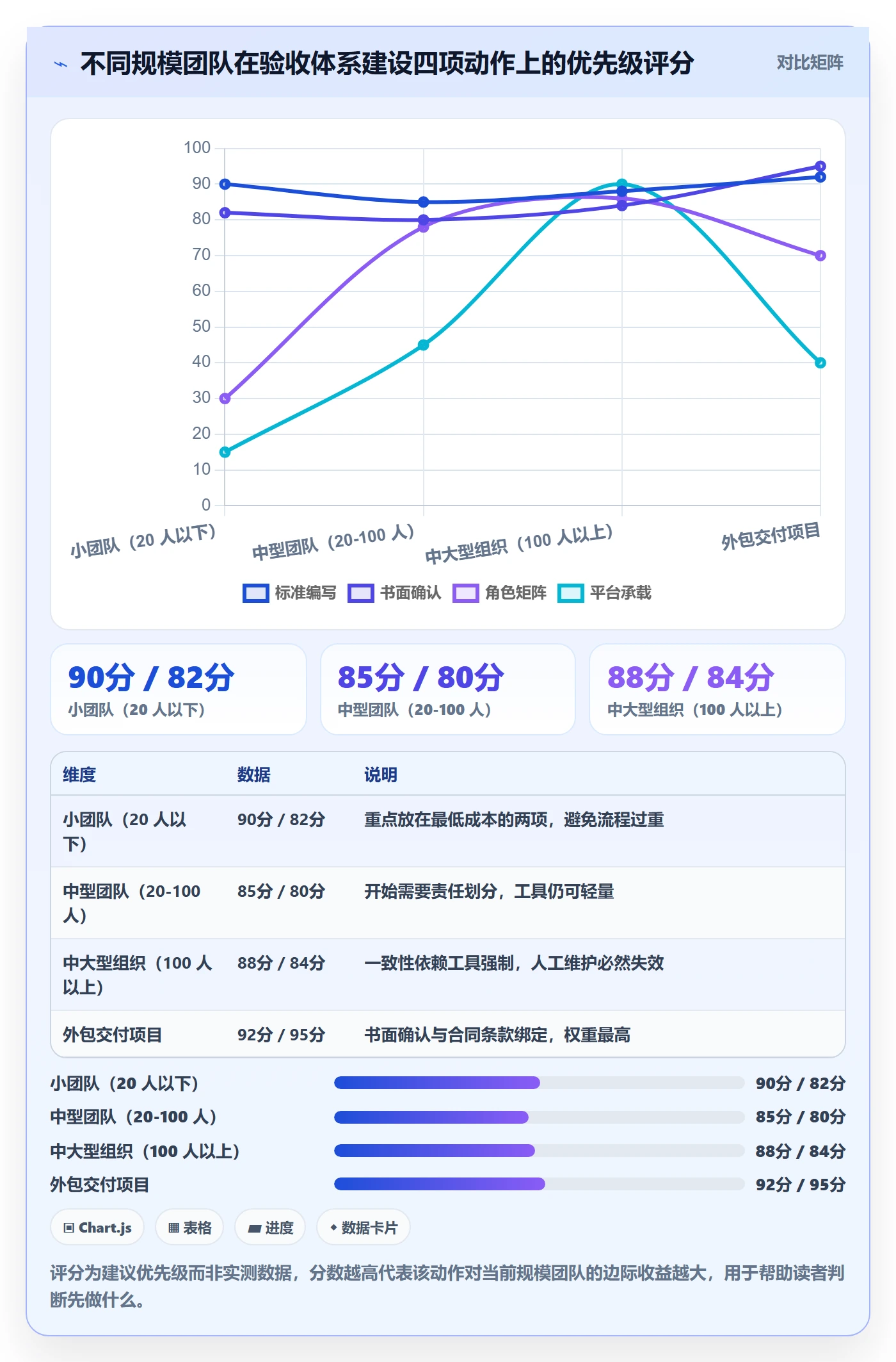 项目目标验收标准全流程:研发团队协同管理与一文讲清