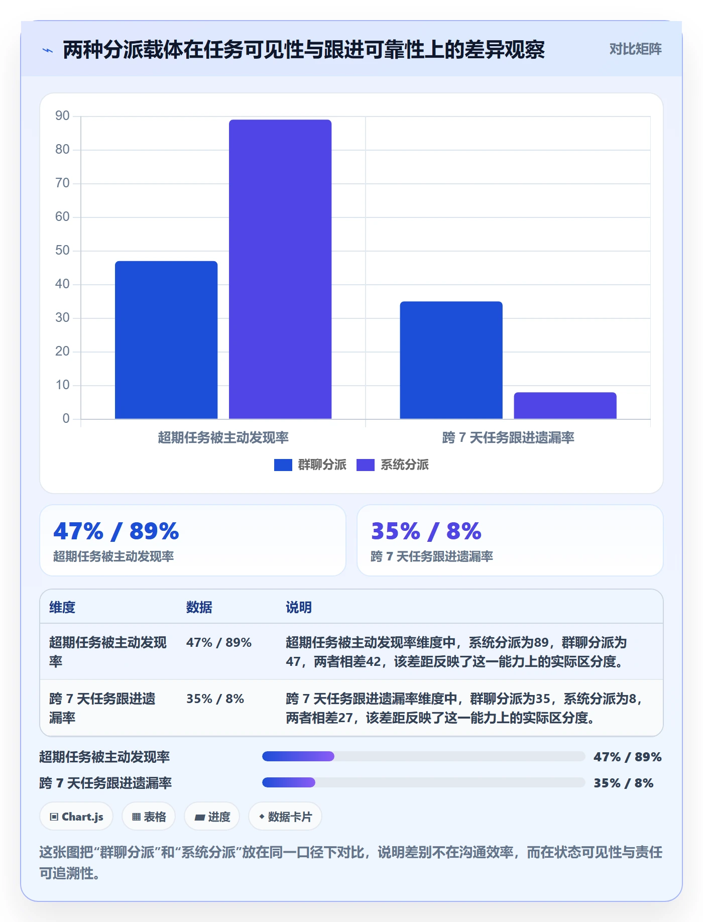 任务分派多人任务全流程:管理层落地方案与一文讲清