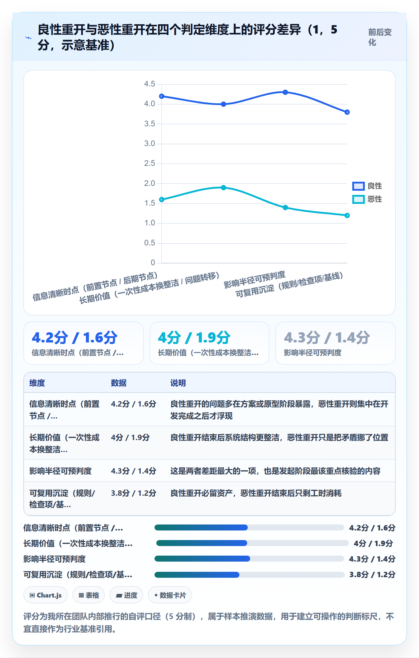 任务执行如何做好重开?实施团队制度设计与操作步骤