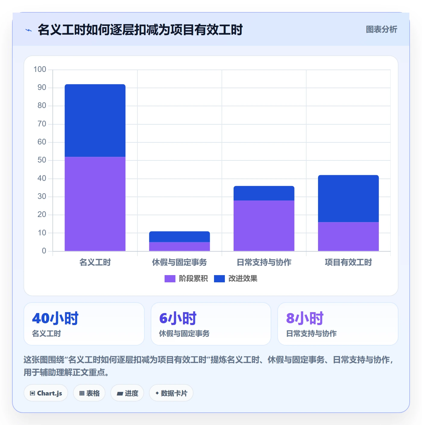人力规划落地方案:项目成员开展人力资源计划的入门指南案例解析