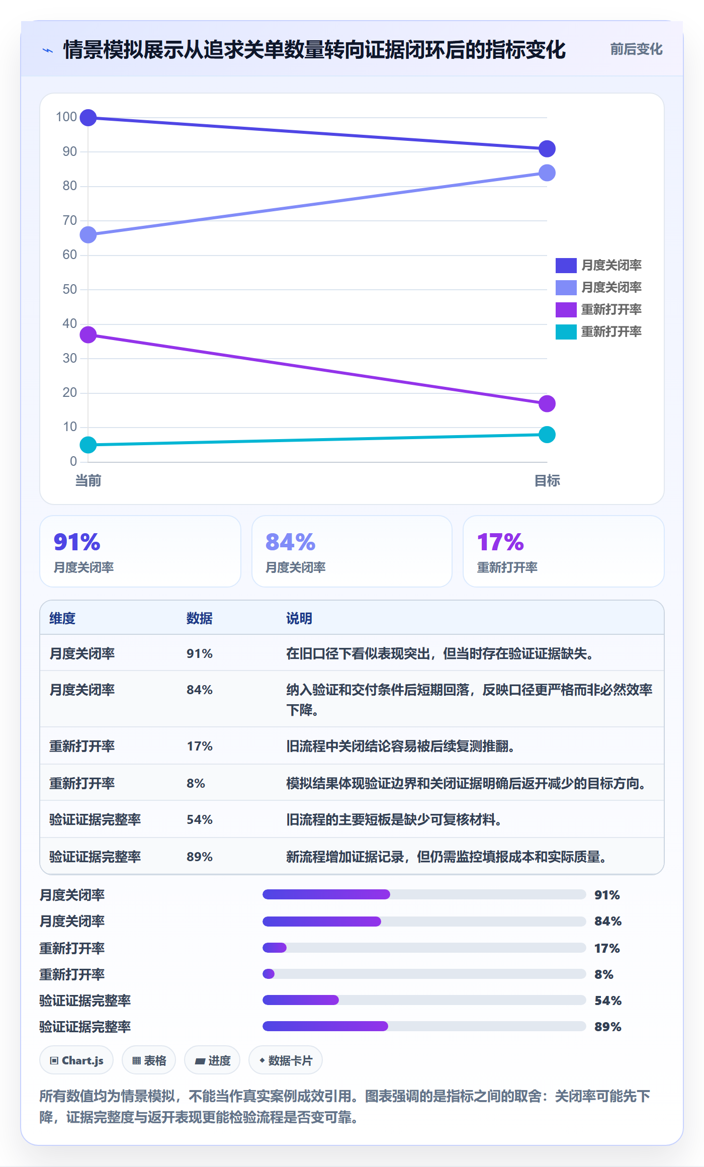 关闭最佳实践:企业管理者Bug / 缺陷协同管理,常见问题