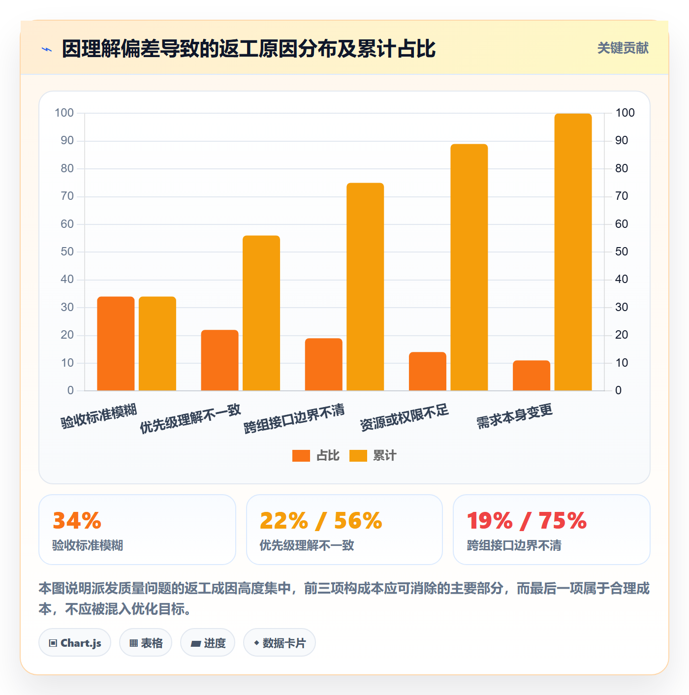 派发实操方法：项目负责人提升任务分派效率的协同管理方法与模板