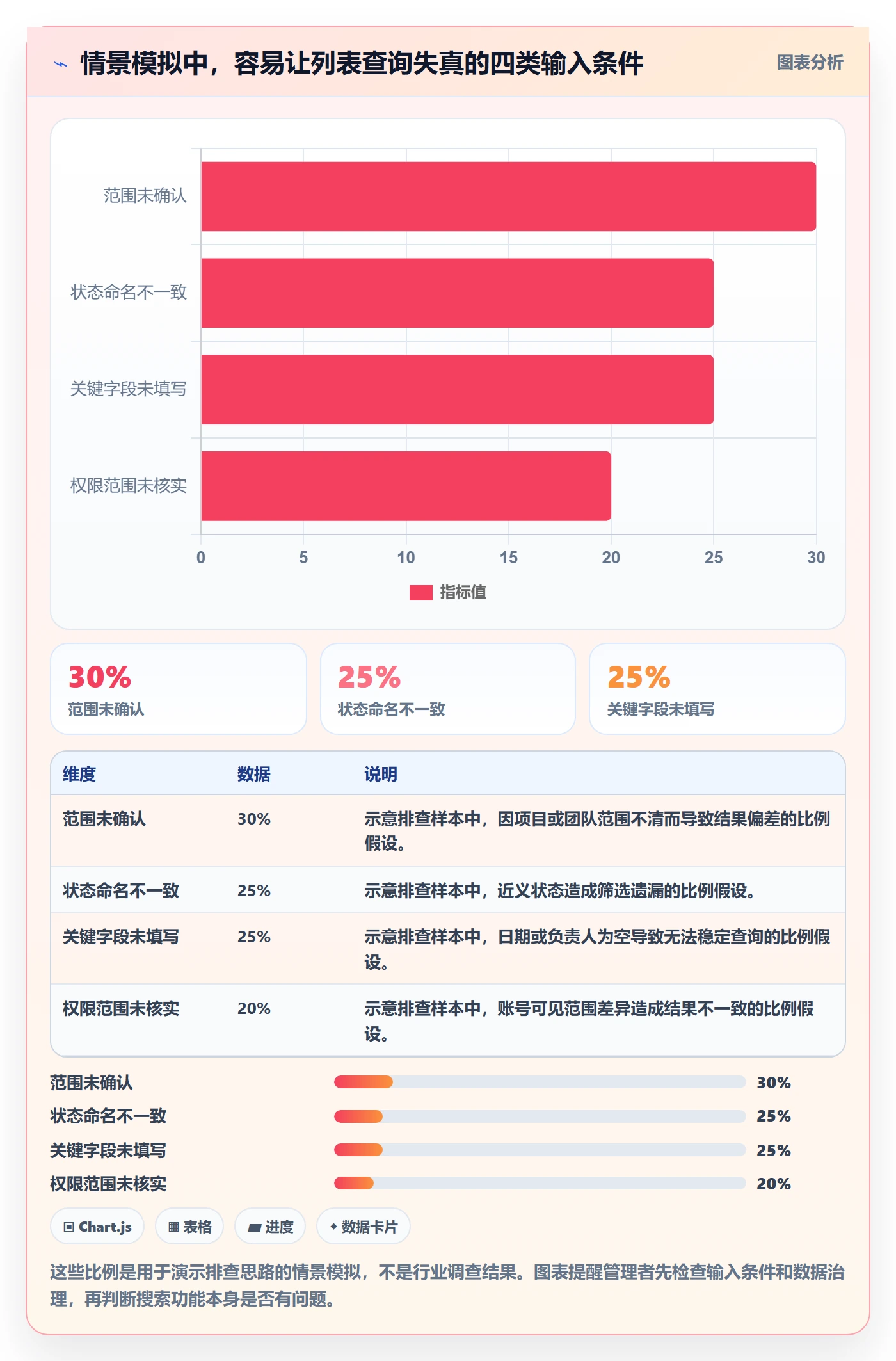 列表视图搜索教程:管理层入门指南,避坑指南