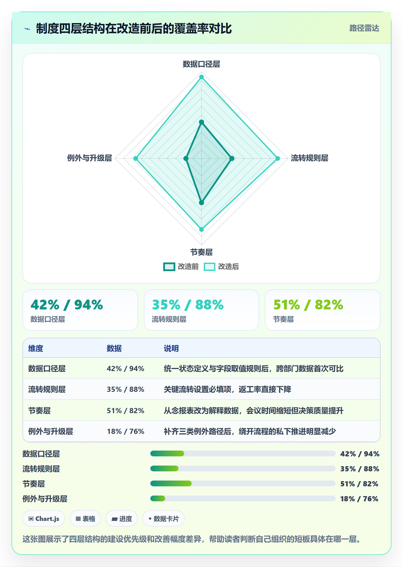 完成实操方法:PMO提升任务执行效率的制度设计方法与模板