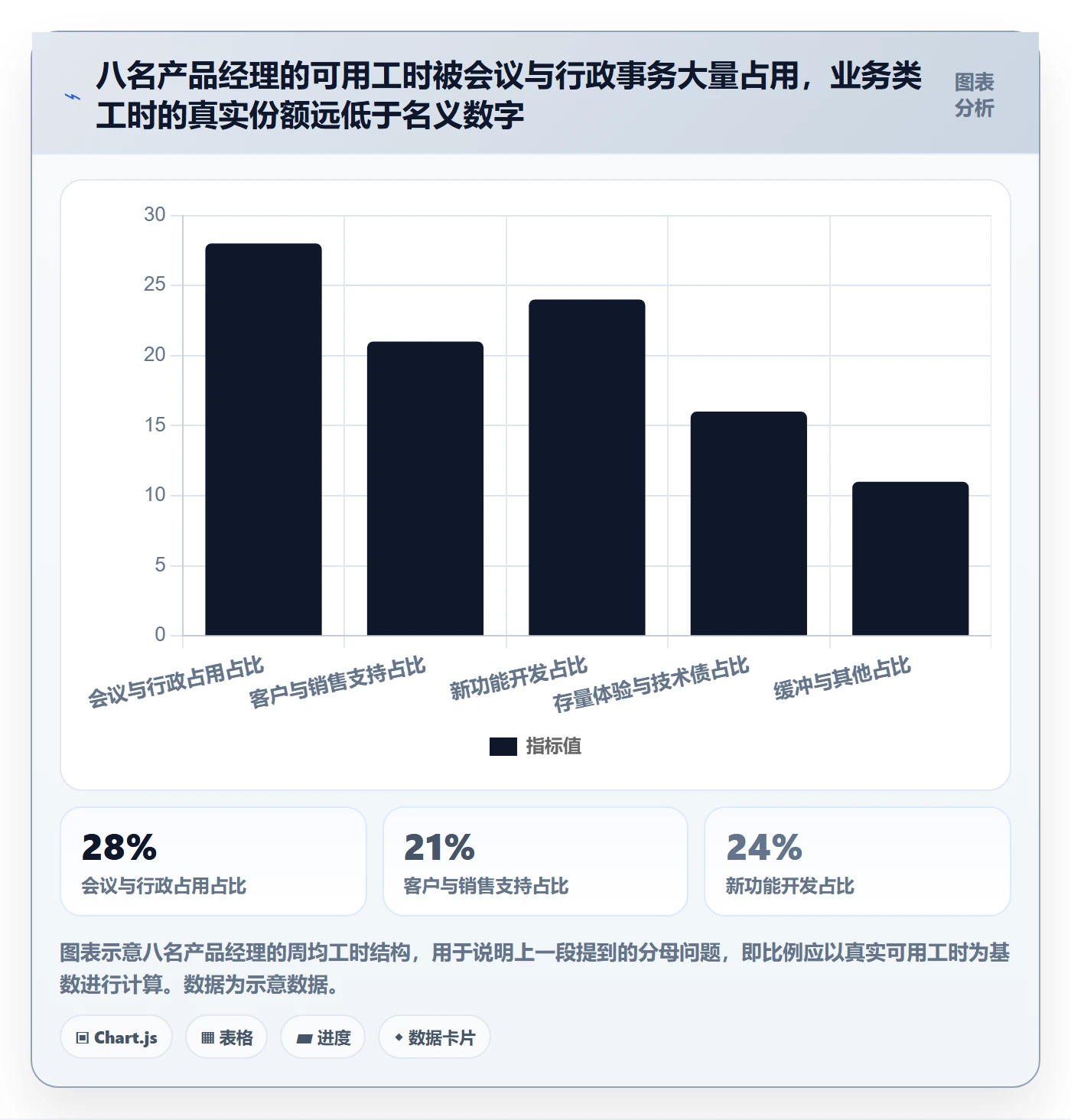 投入比例管理方法大全：产品经理人力资源计划落地方案落地清单