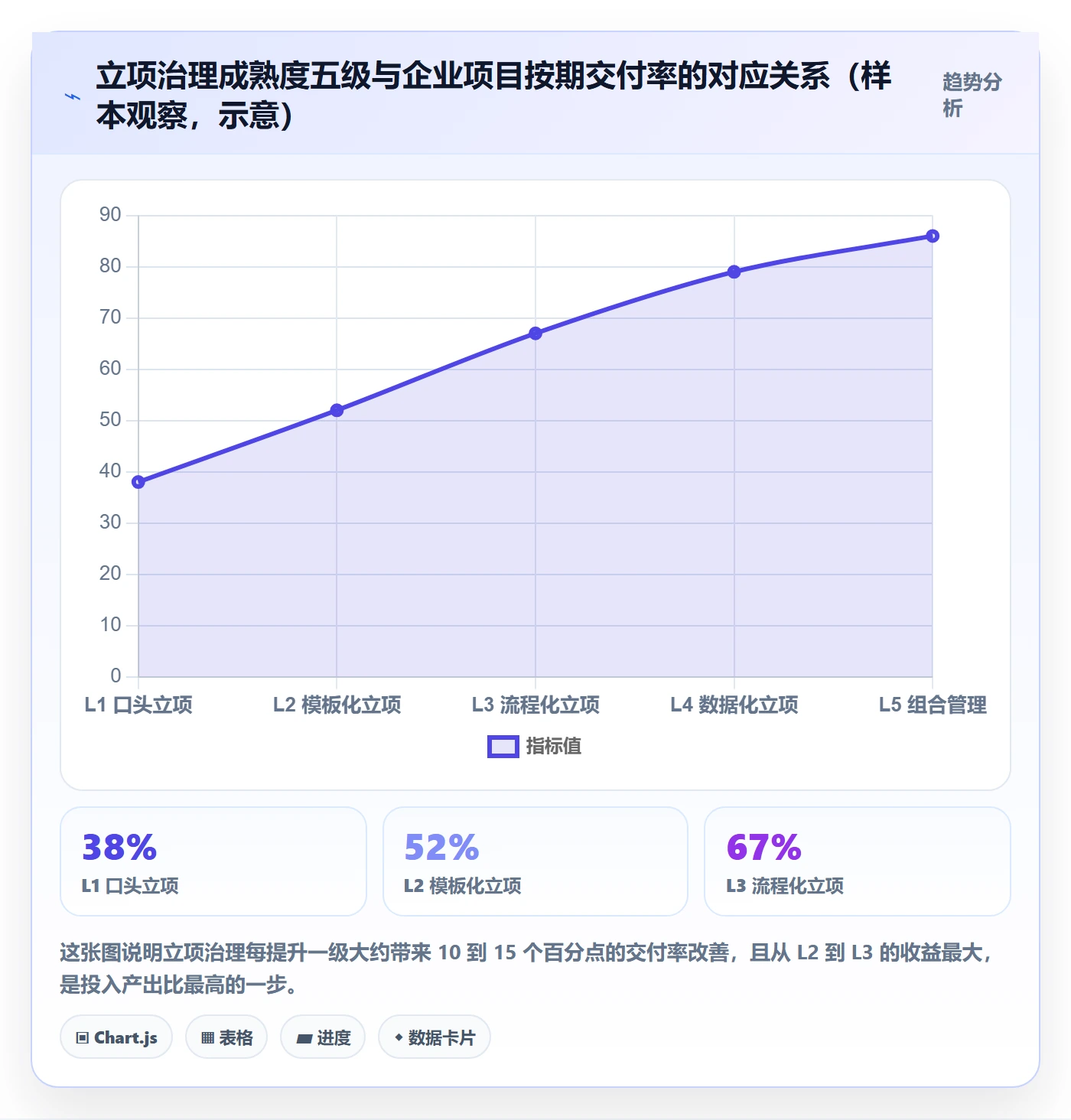 项目立项项目名称全流程：企业管理者入门指南与一文讲清