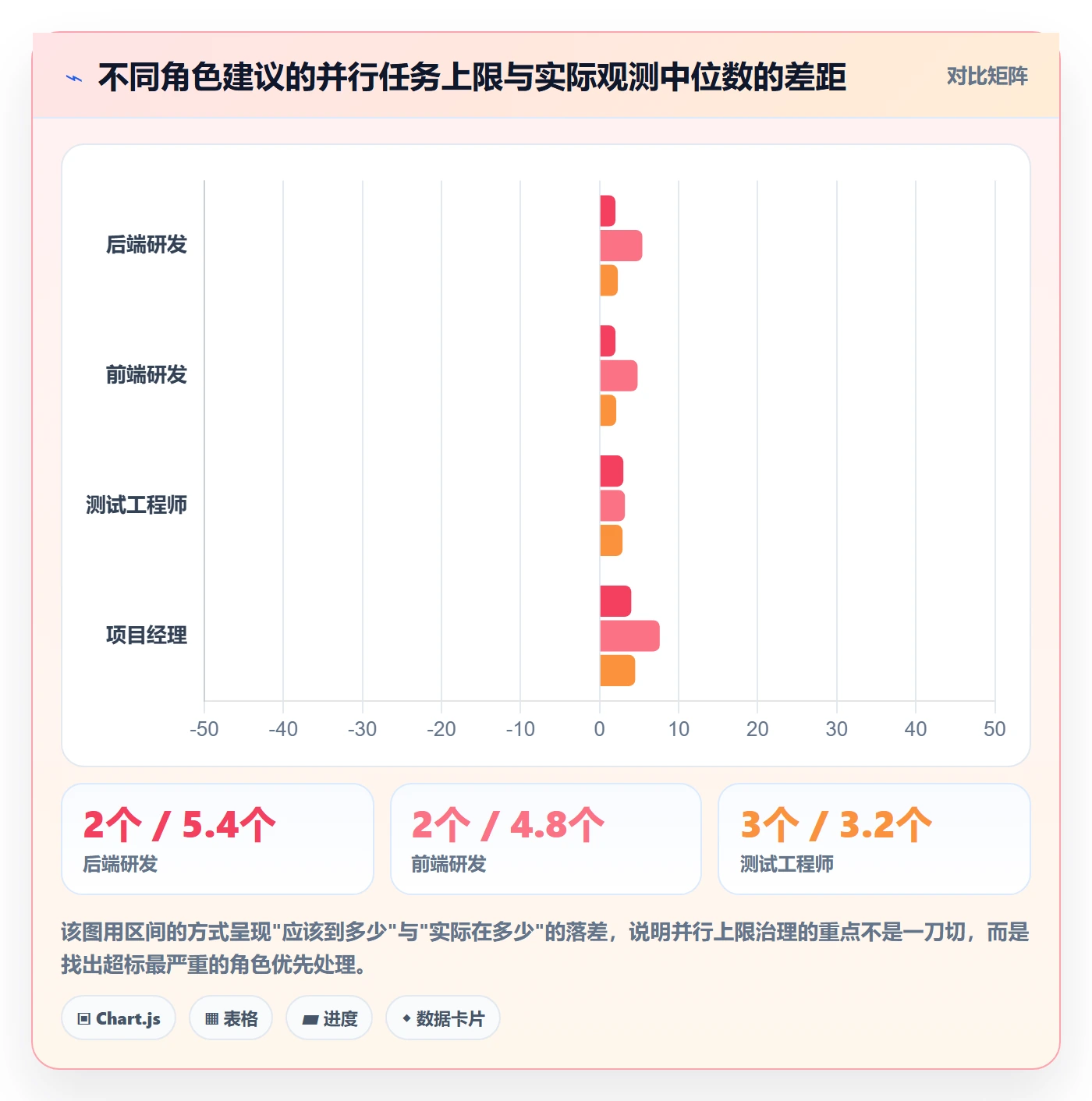 关注人最佳实践:项目经理任务管理最佳实践,常见问题