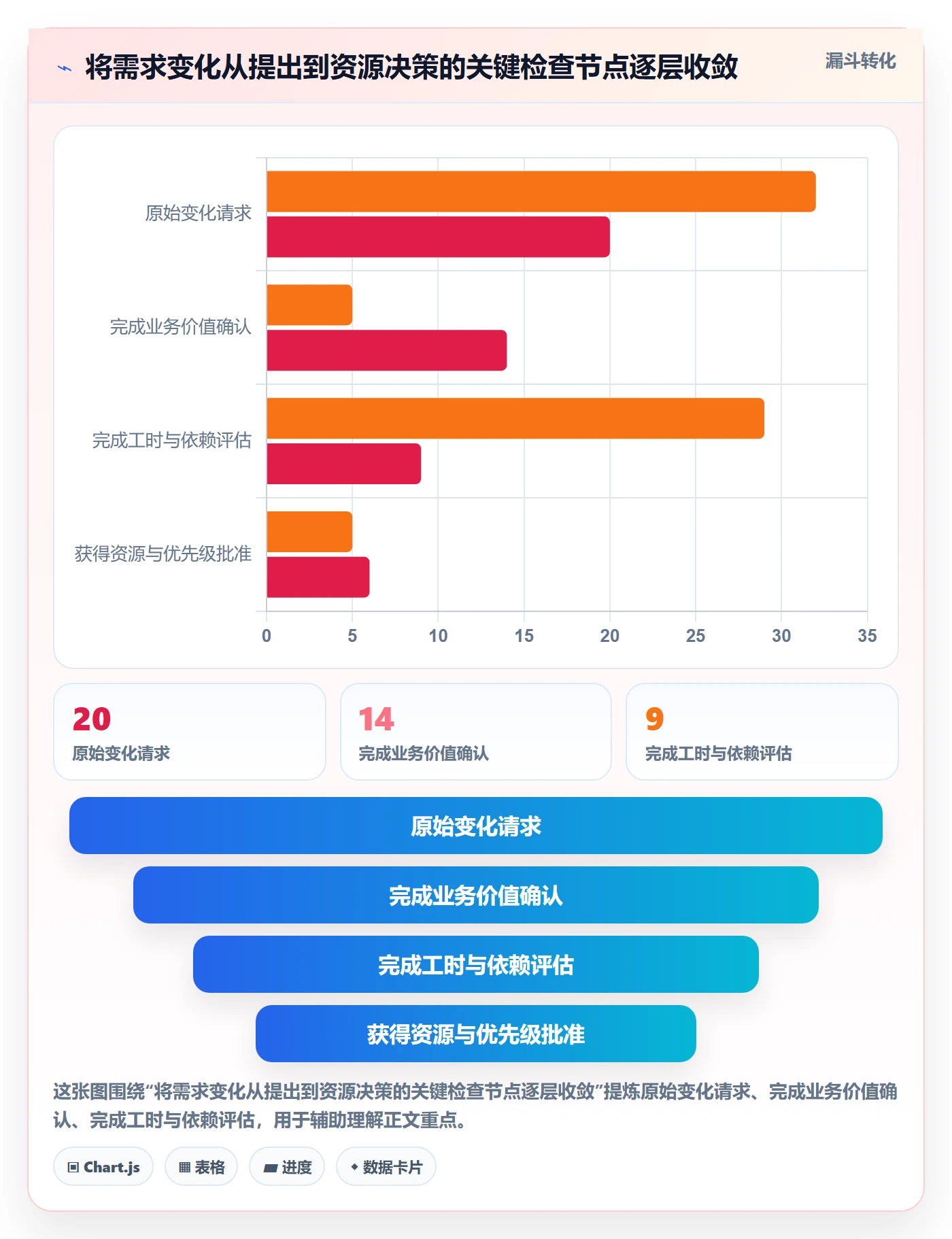 人员管理方法大全:项目经理资源管理实操方法落地清单