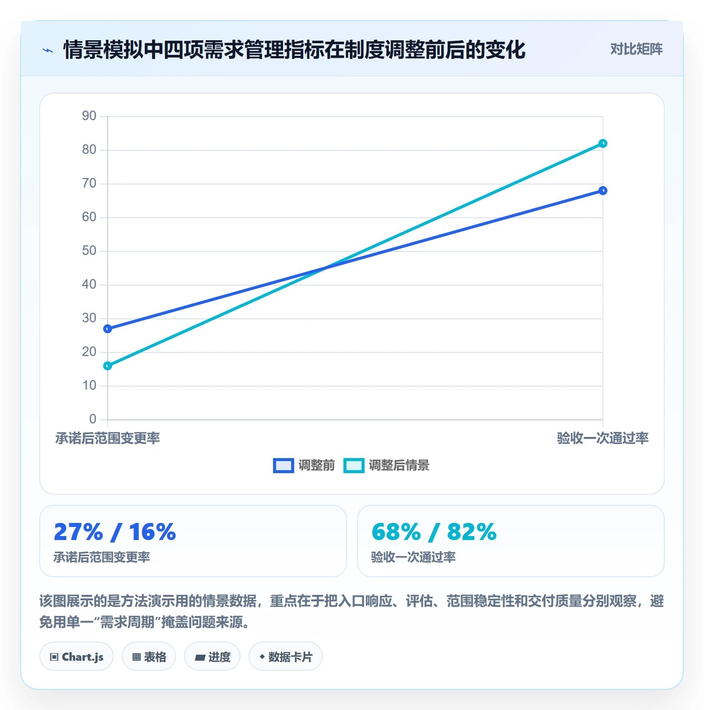 需求状态管理方法大全：跨部门团队需求管理制度设计落地清单