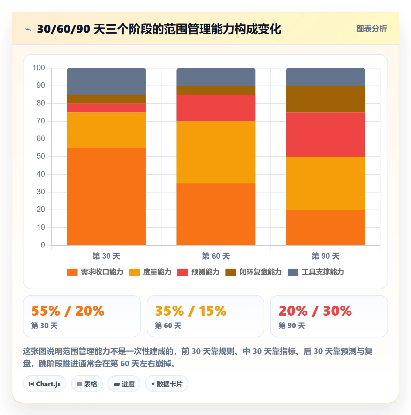范围定义管理指南：管理层如何做好项目范围，数据分析全流程