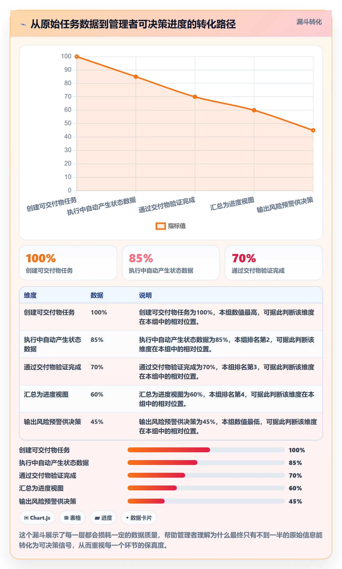 进度管理如何做好实际进度?企业管理者制度设计与操作步骤