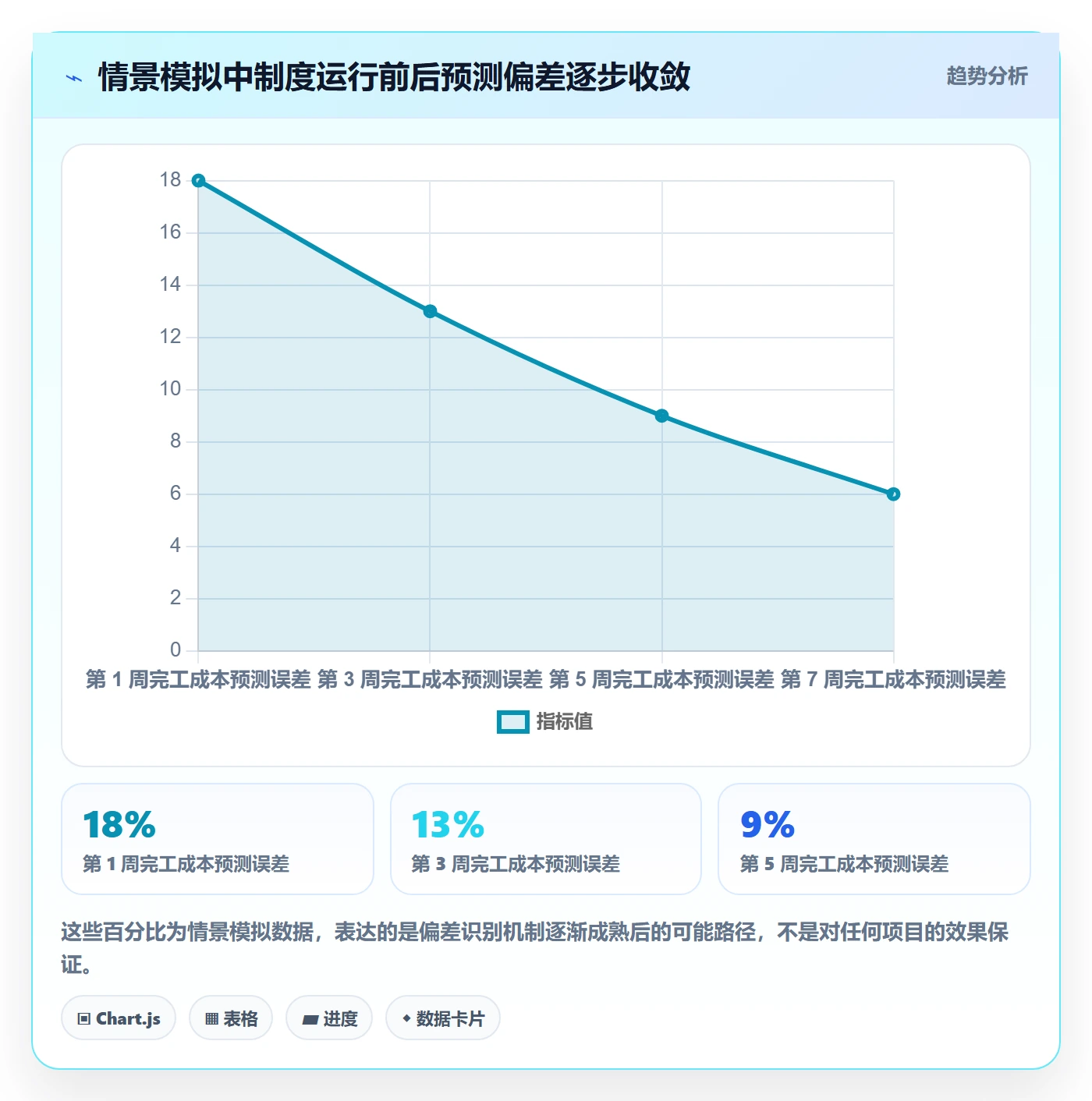 成本管理如何做好成本？项目成员制度设计与操作步骤