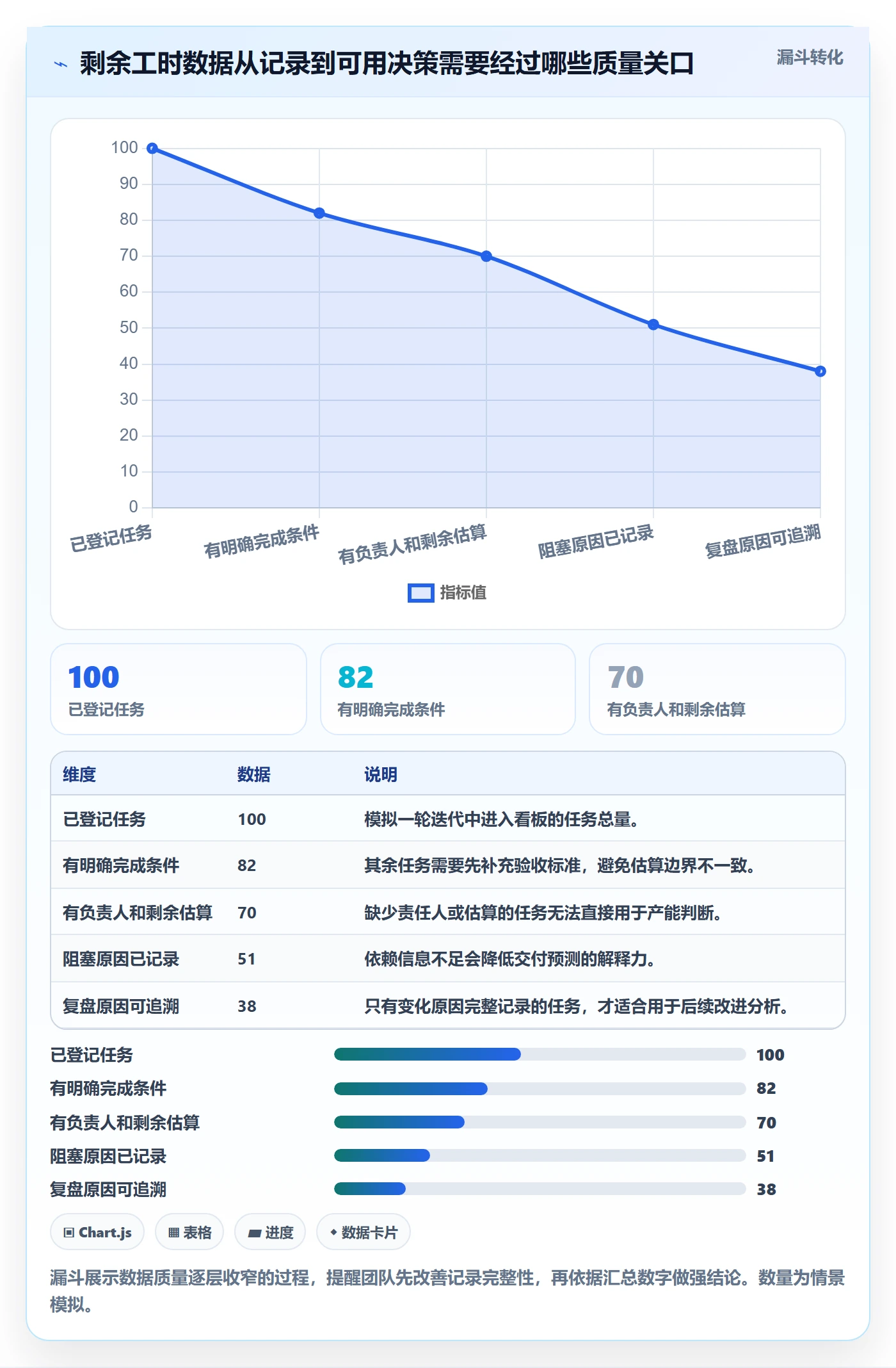 剩余工时最佳实践:产品经理工时管理实操方法,常见问题