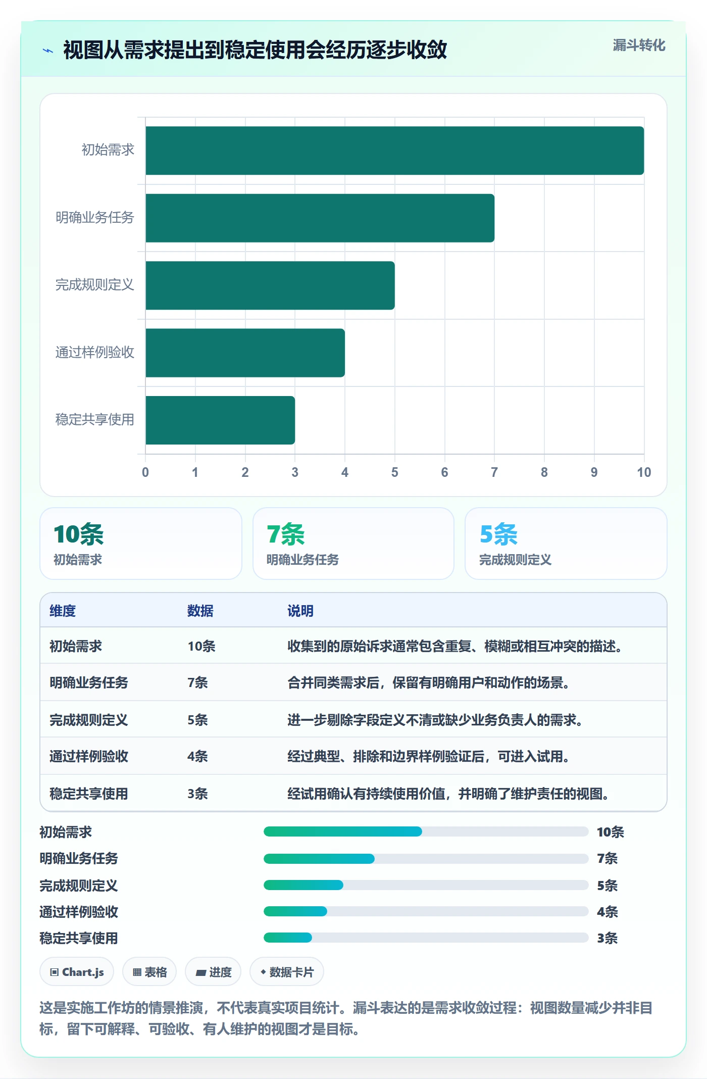 筛选实操方法：实施团队提升列表视图效率的落地方案方法与模板