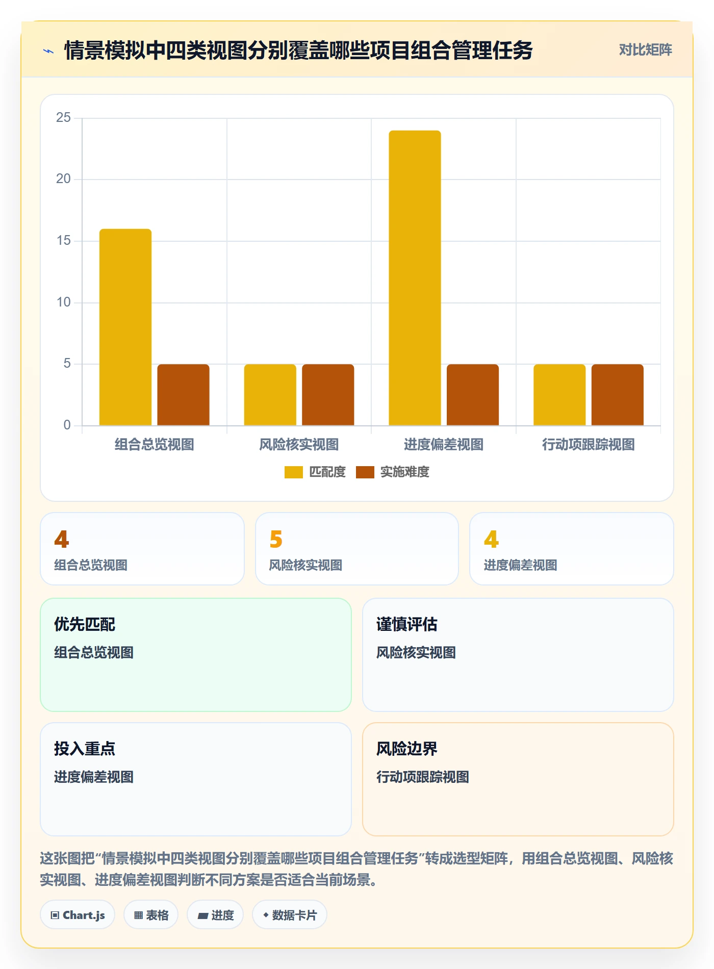 自定义列落地方案：PMO开展列表视图的数据分析案例解析