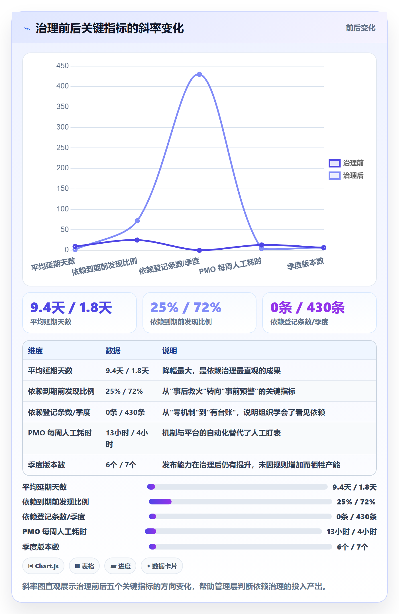 SS管理指南:管理层如何做好任务依赖,协同管理全流程