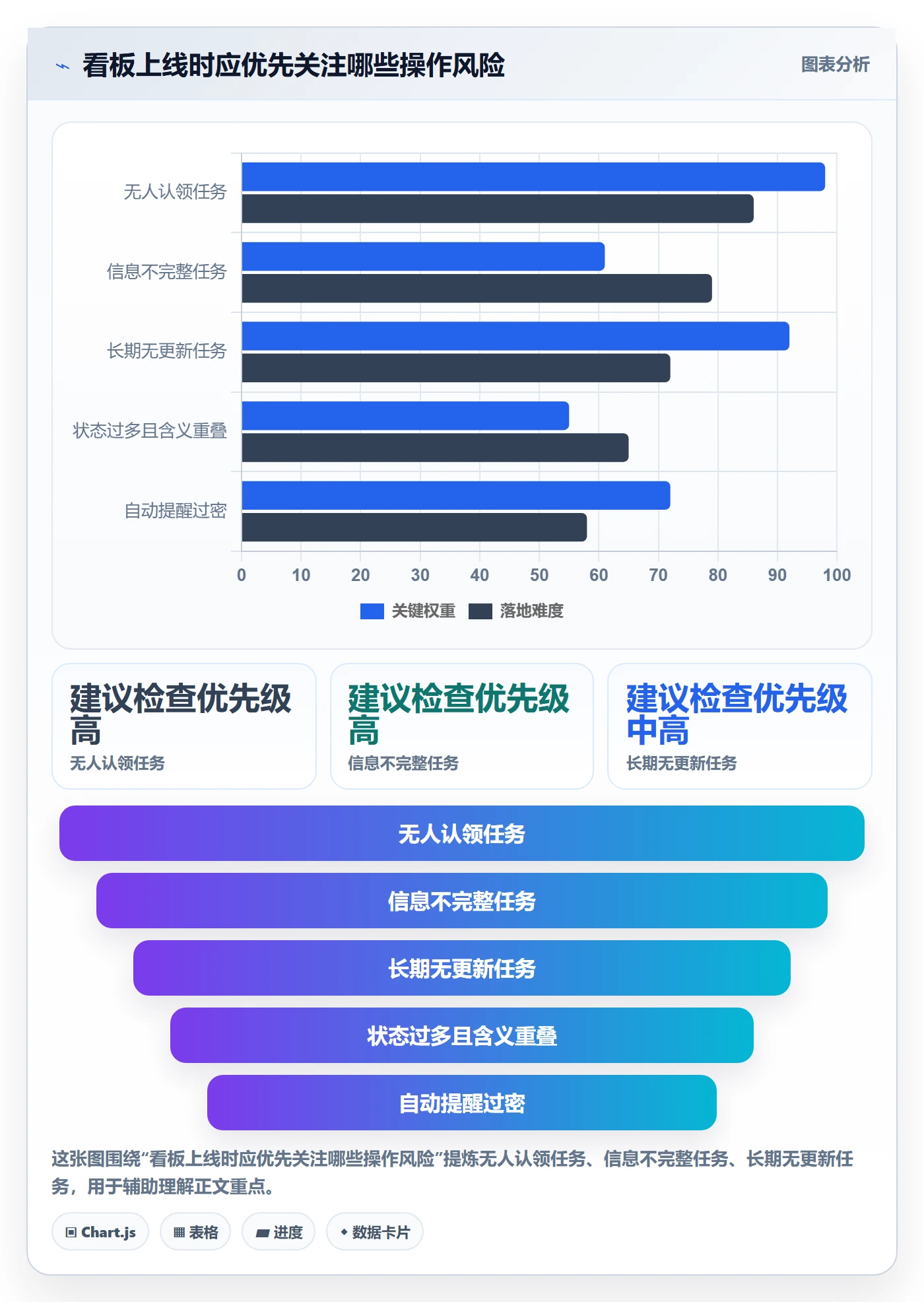 看板如何做好待处理?项目成员流程优化与操作步骤
