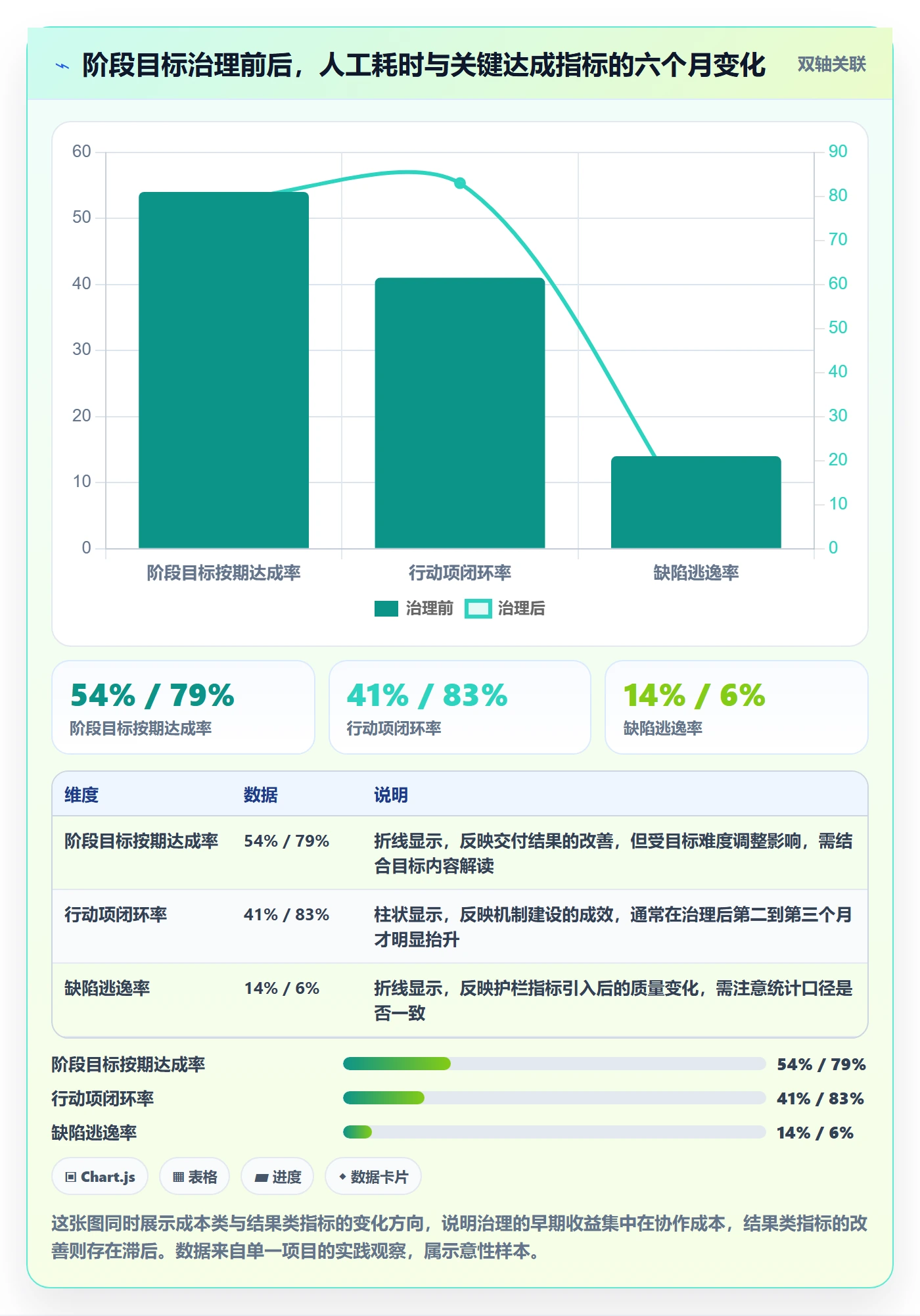 阶段目标管理指南：项目负责人如何做好项目目标，数据分析全流程