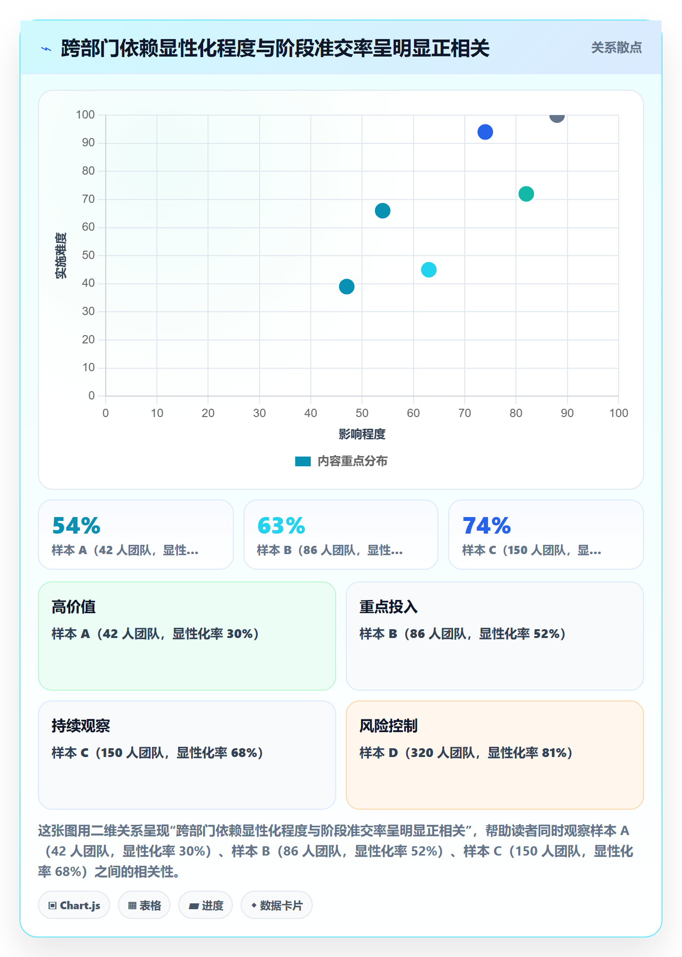 进度管理如何做好阶段进度?跨部门团队落地方案与操作步骤