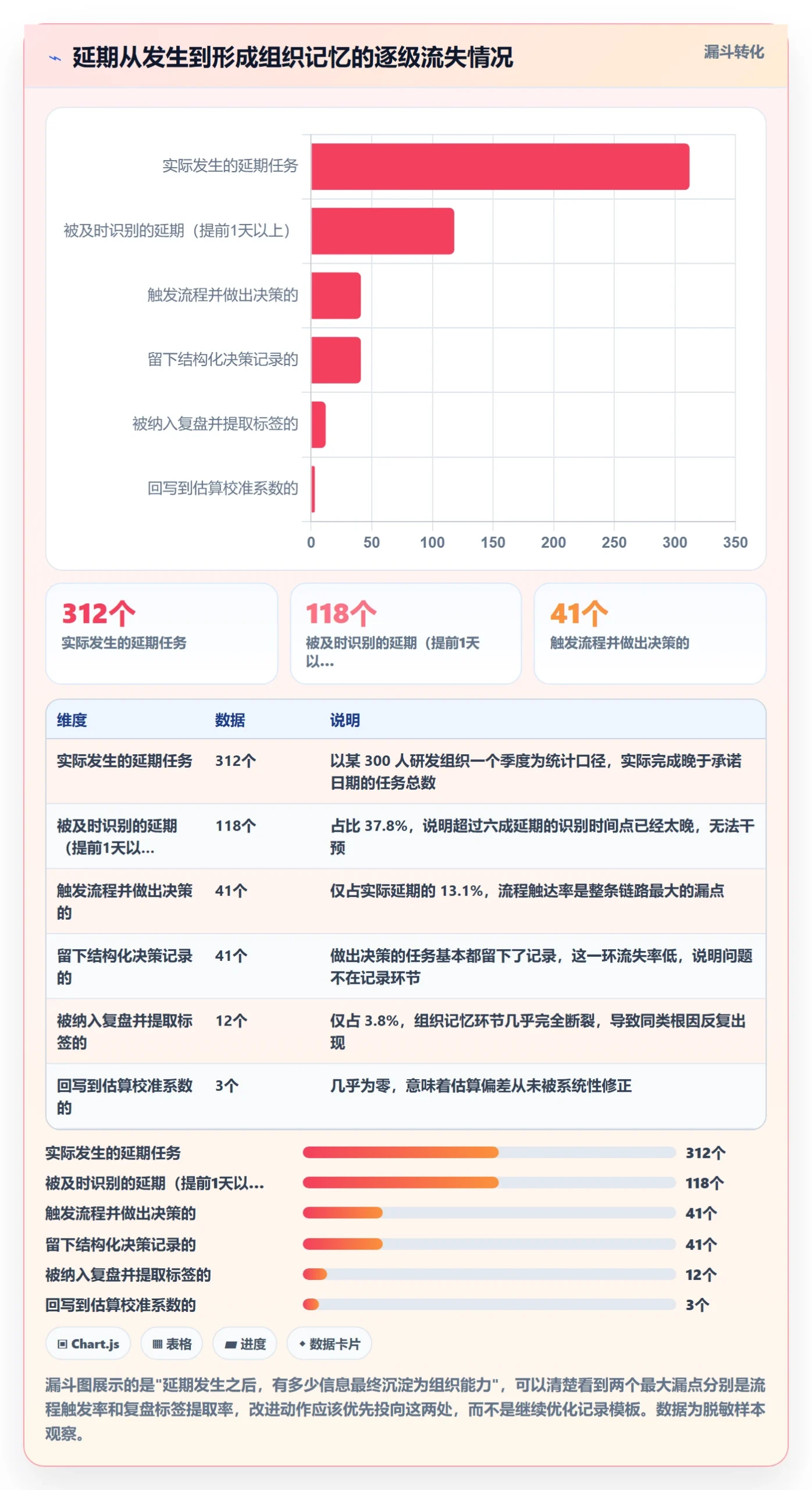 延期流程与规范:项目负责人任务执行最佳实践关键指标
