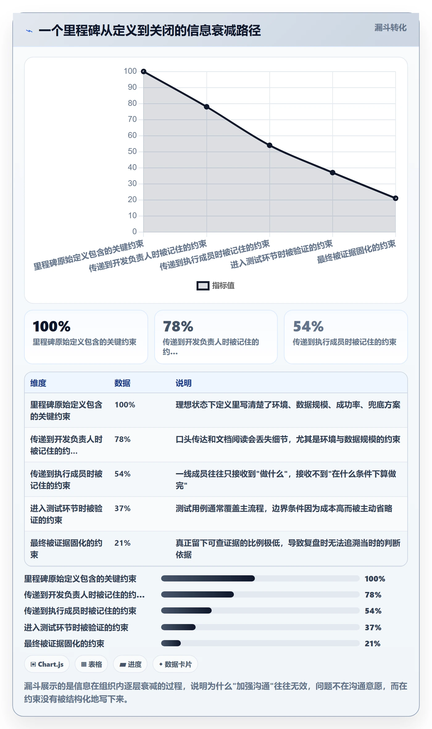里程碑管理指南：项目成员如何做好项目阶段，最佳实践全流程