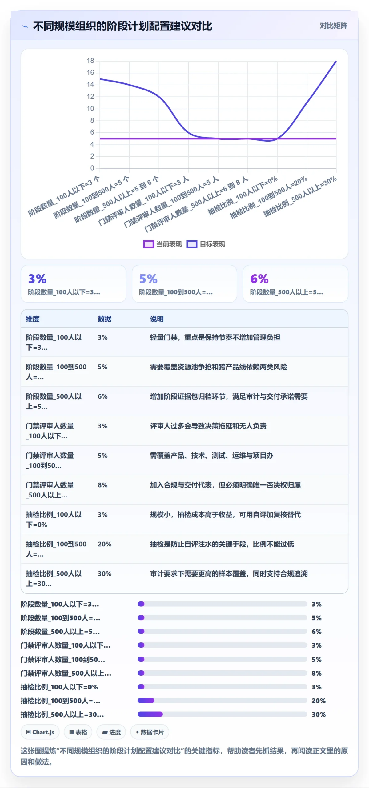 阶段计划管理方法大全:项目经理项目规划制度设计落地清单