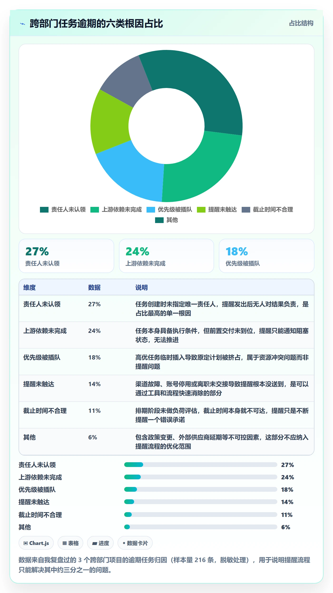 到期提醒流程与规范:跨部门团队任务提醒流程优化关键指标