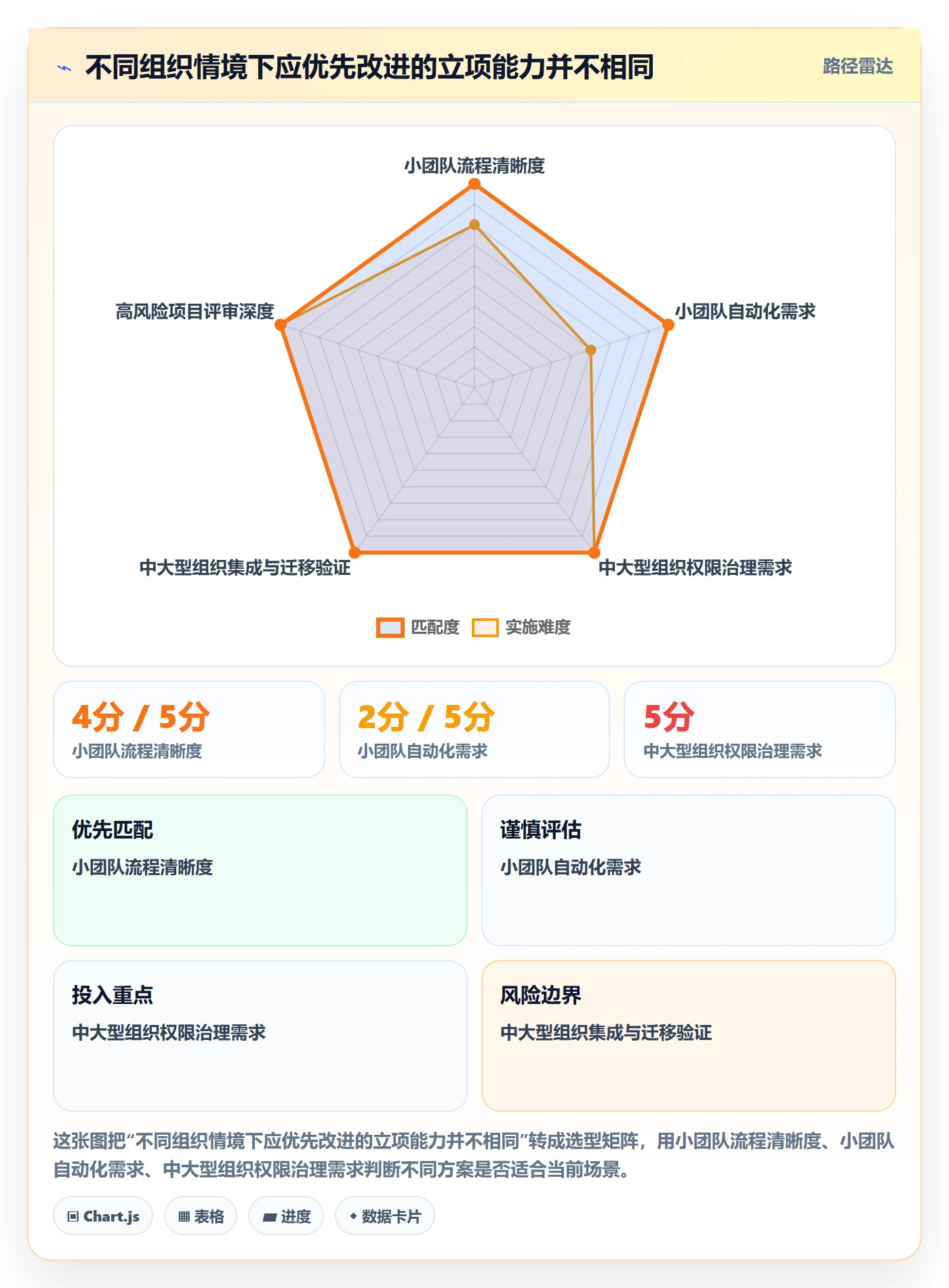 项目立项周期全流程:项目经理效率提升与一文讲清