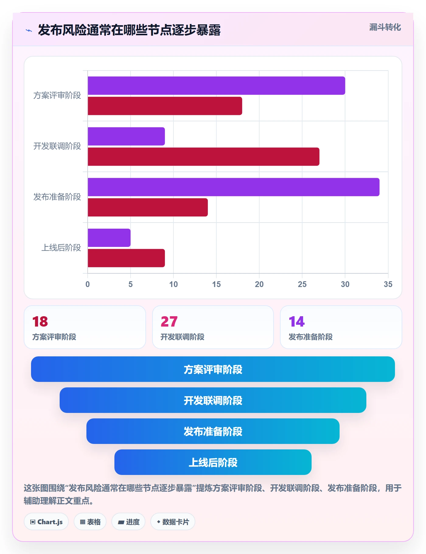 发布检查落地方案:PMO开展发布管理的最佳实践案例解析