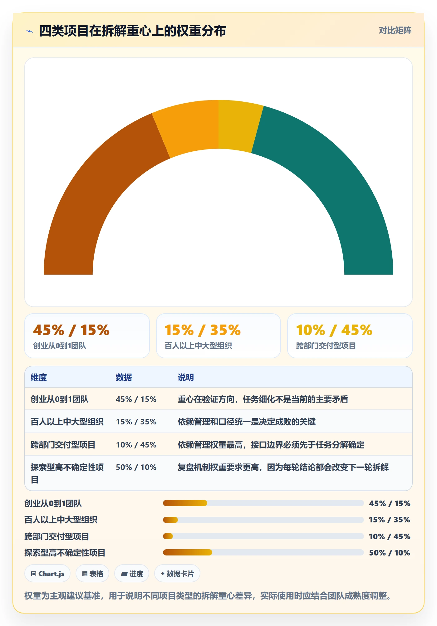 项目目标如何做好目标拆解？实施团队落地方案与操作步骤