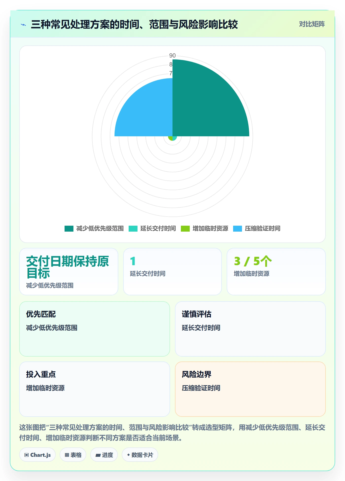 资源负载超负荷教程:项目负责人入门指南,避坑指南