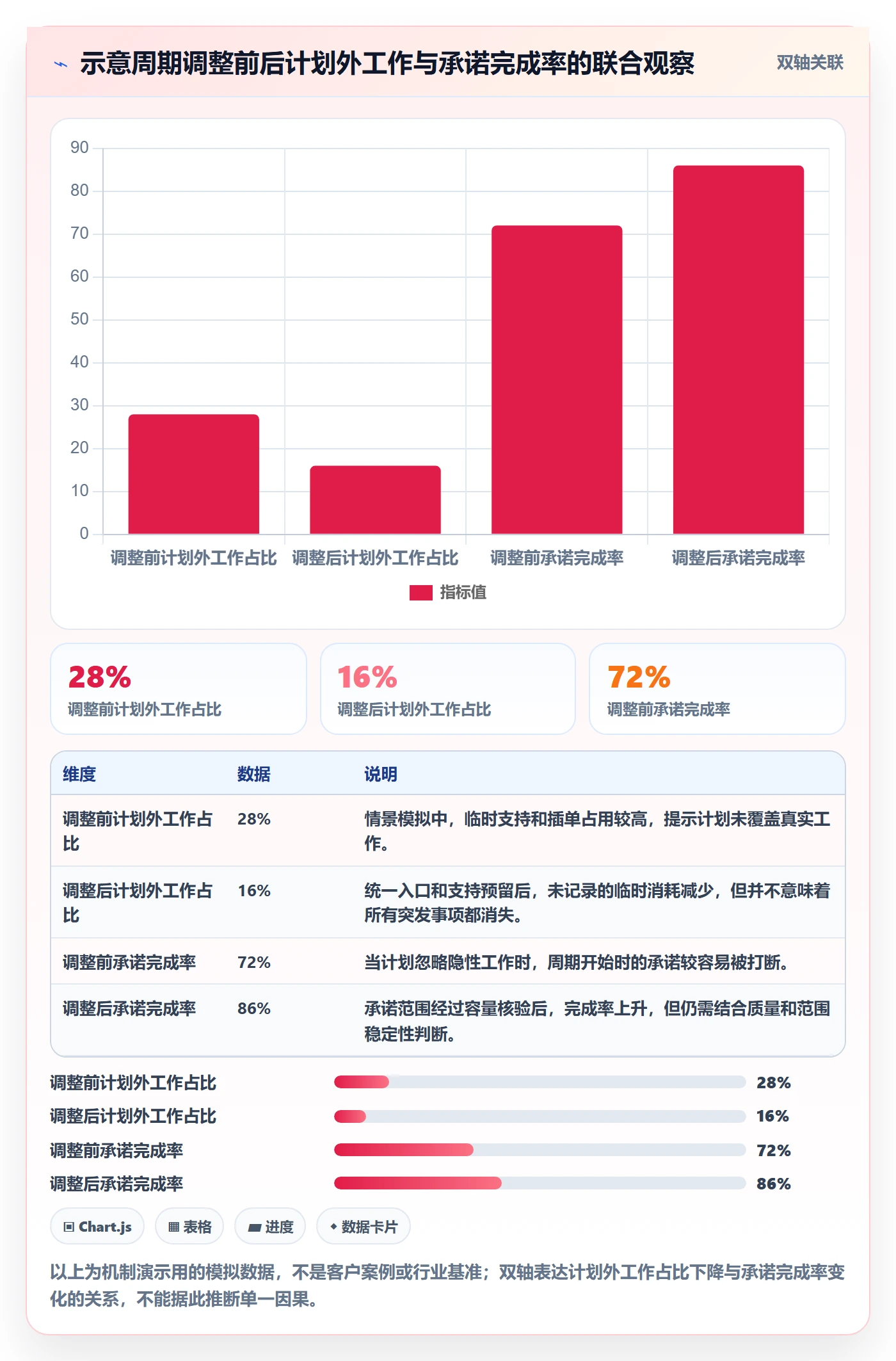资源管理团队全流程:产品经理协同管理与一文讲清