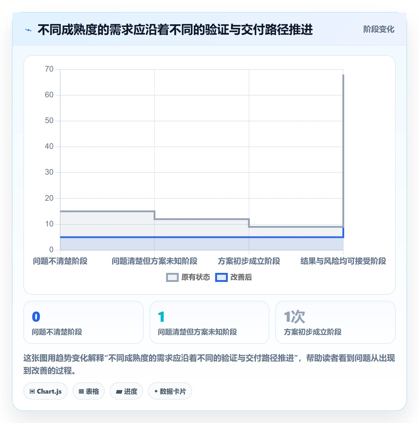 需求管理需求拆解教程:管理层最佳实践,避坑指南