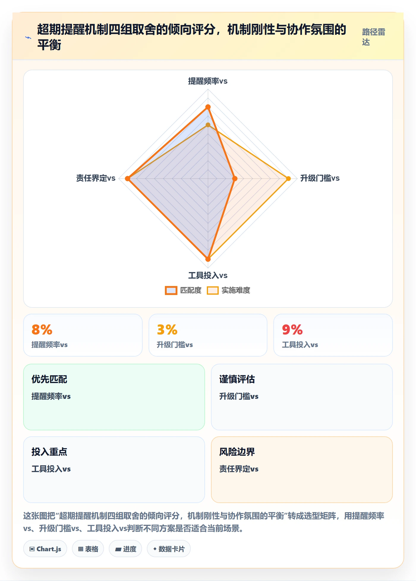 任务提醒超期提醒教程:跨部门团队流程优化,避坑指南