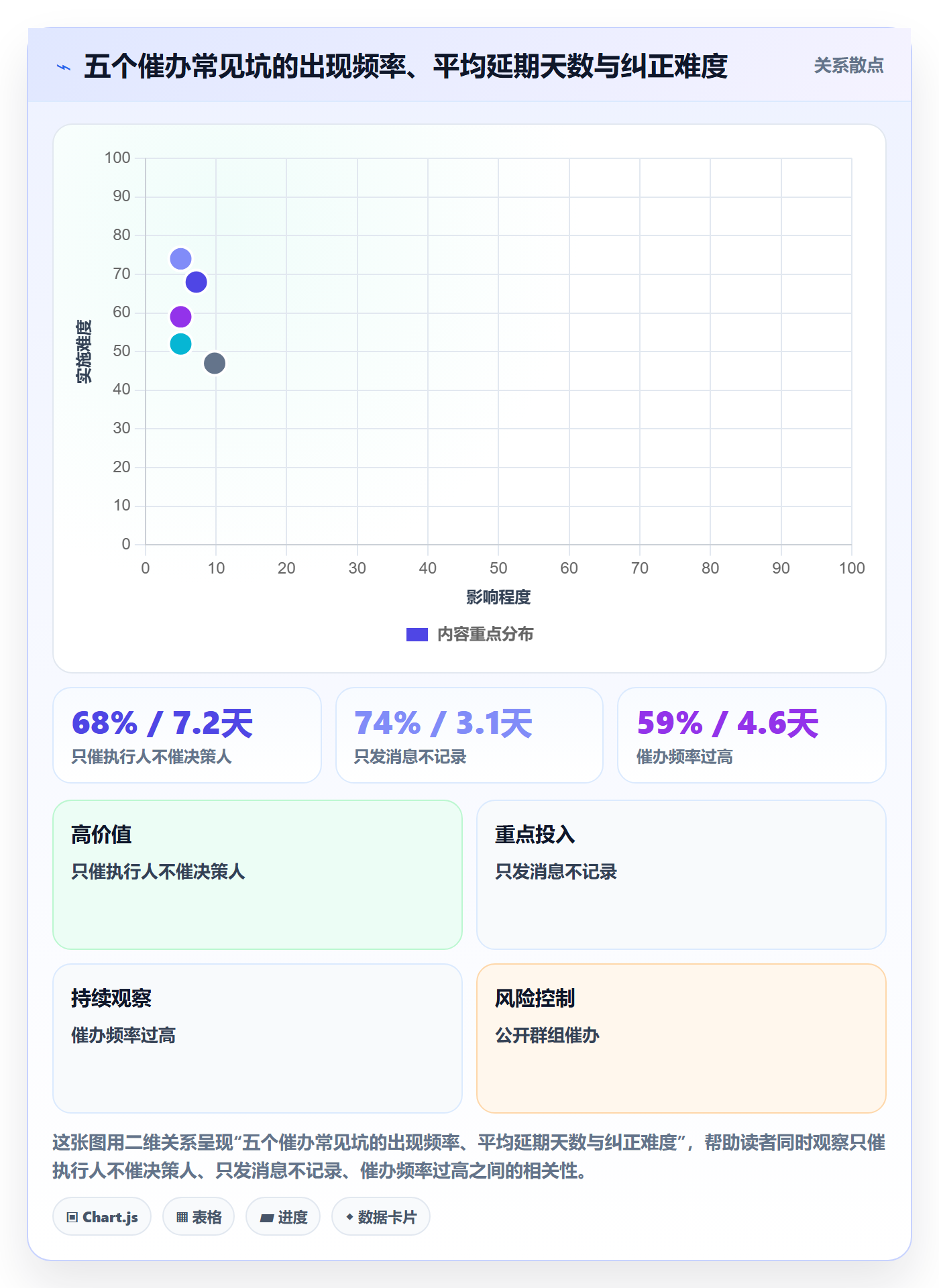 任务提醒催办教程:项目负责人效率提升,避坑指南
