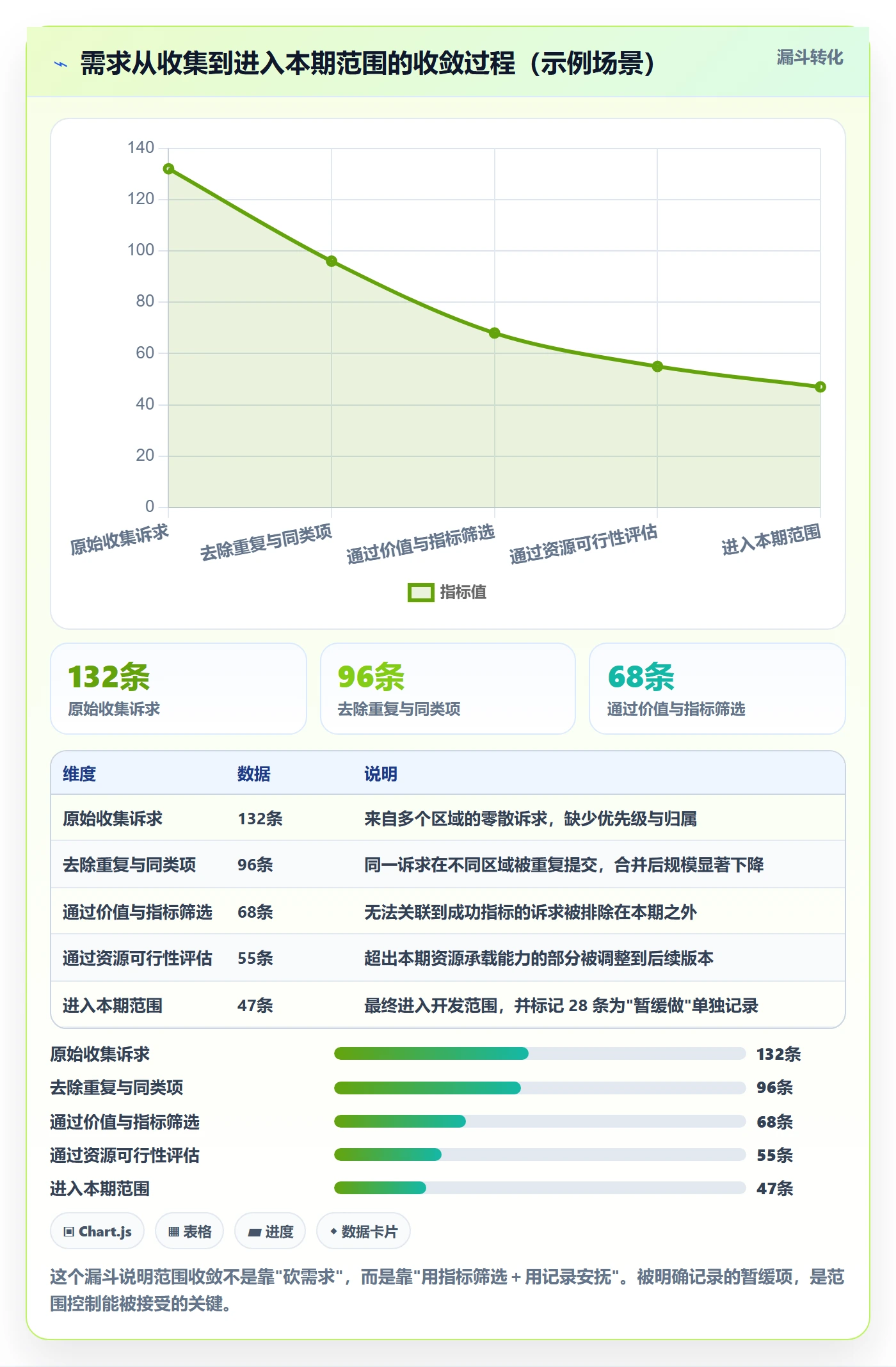 项目规划项目计划教程:企业管理者效率提升,避坑指南