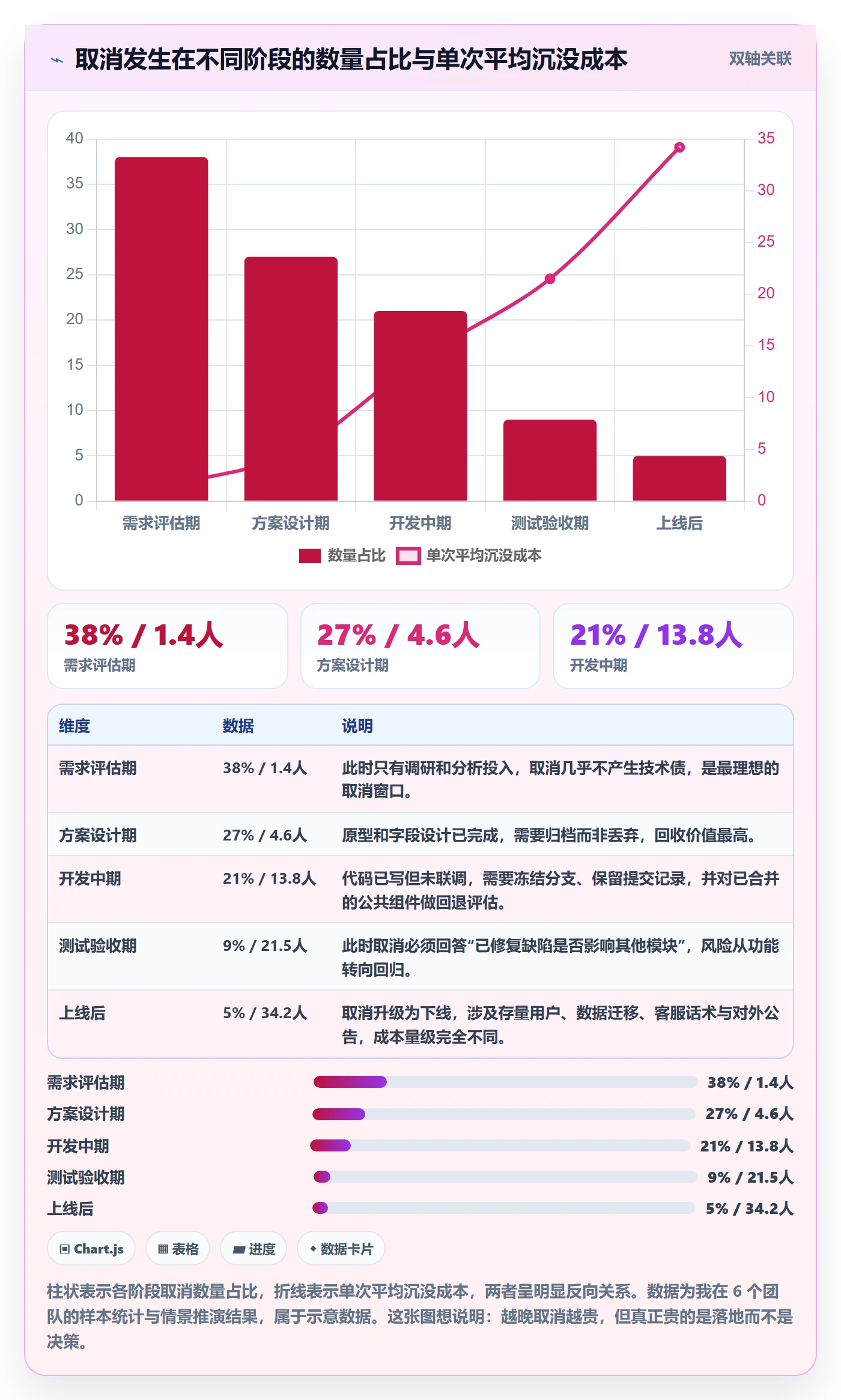 取消落地方案:产品经理开展任务执行的风险控制案例解析
