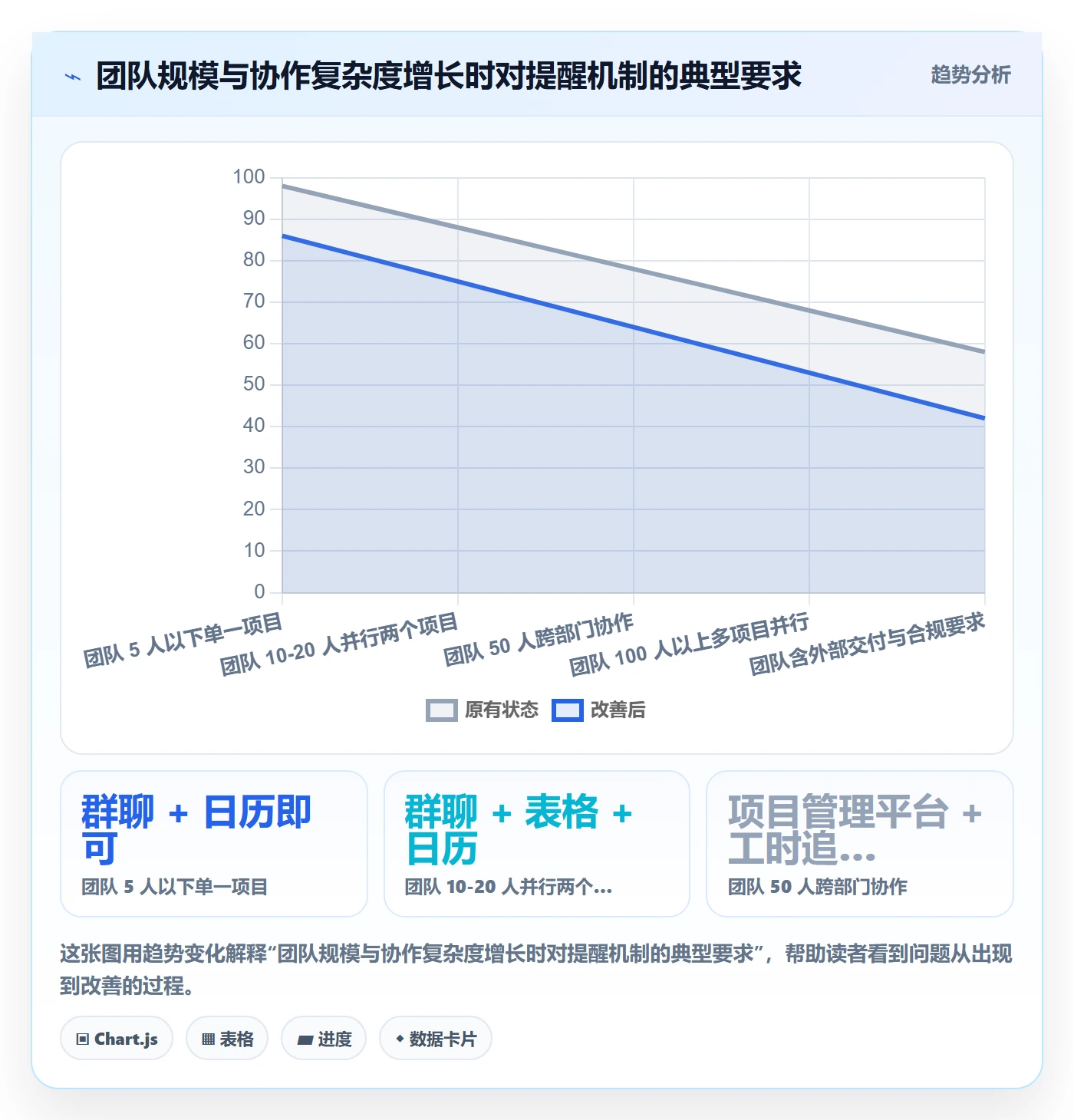 提前提醒管理指南:项目成员如何做好任务提醒,协同管理全流程