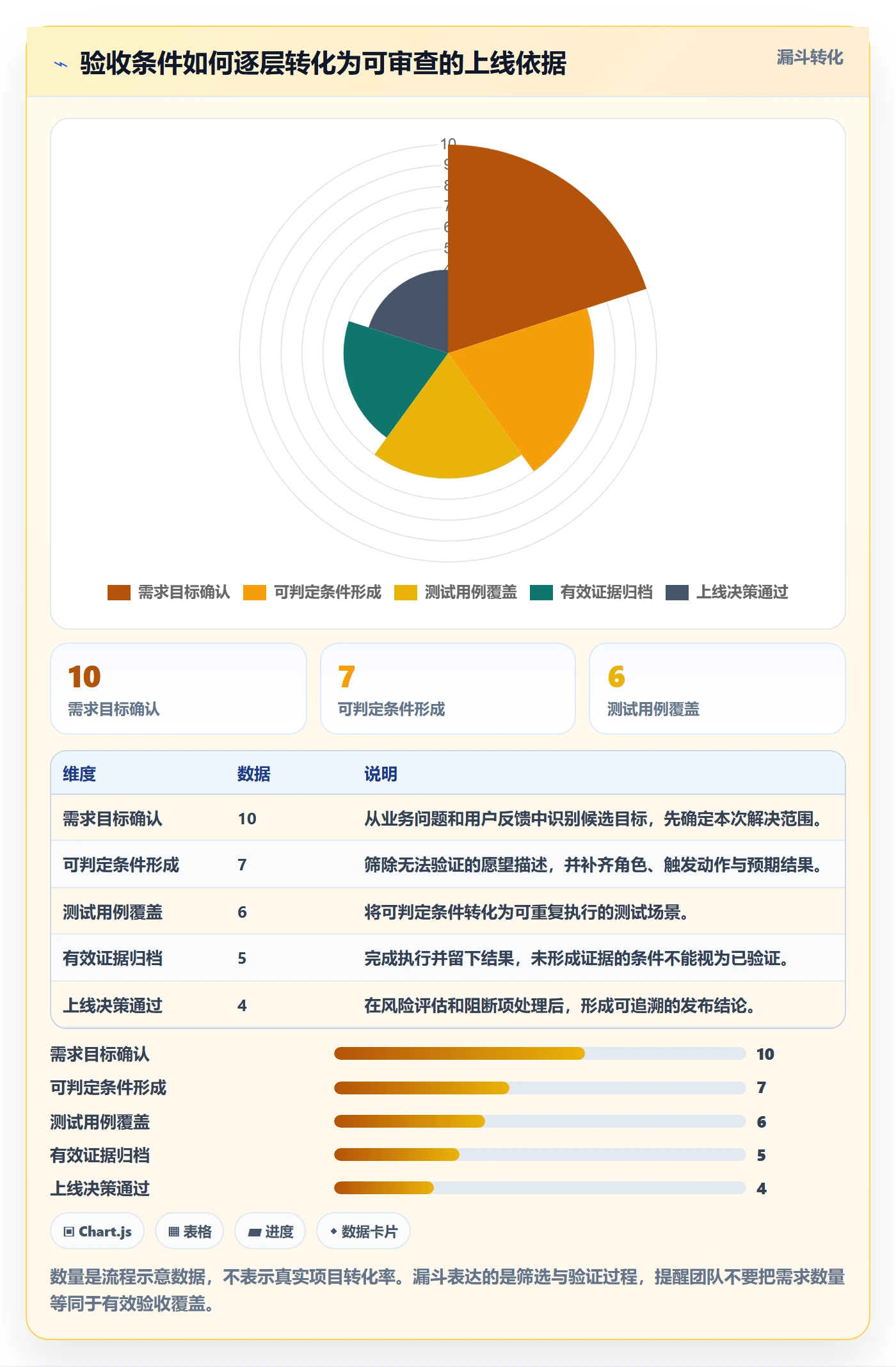 验收条件流程与规范:产品经理产品需求落地方案关键指标