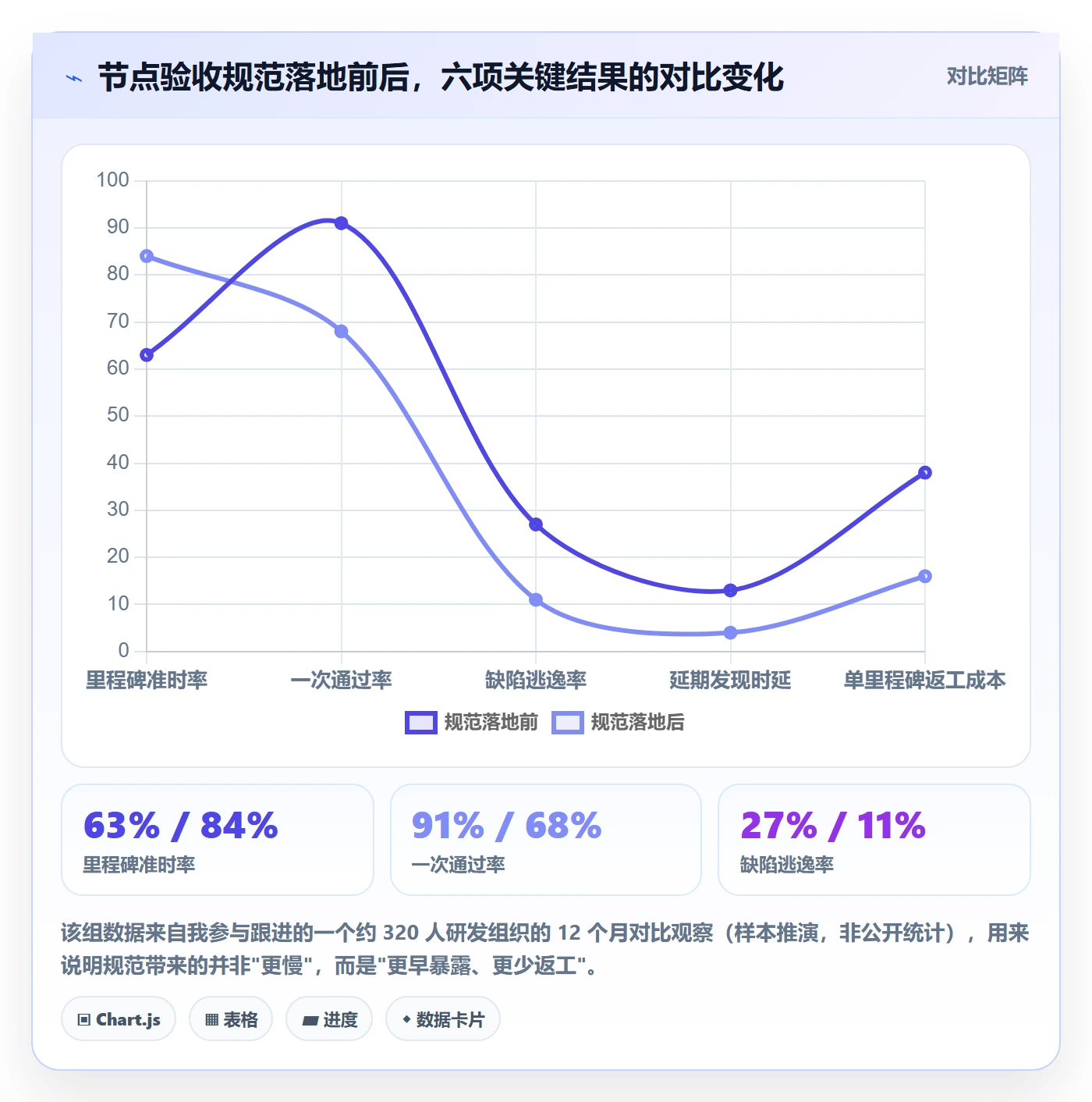 节点验收流程与规范：企业管理者里程碑制度设计关键指标