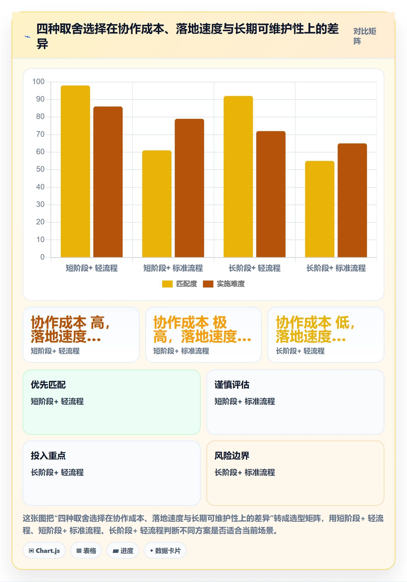 阶段目标管理指南:跨部门团队如何做好项目目标,效率提升全流程