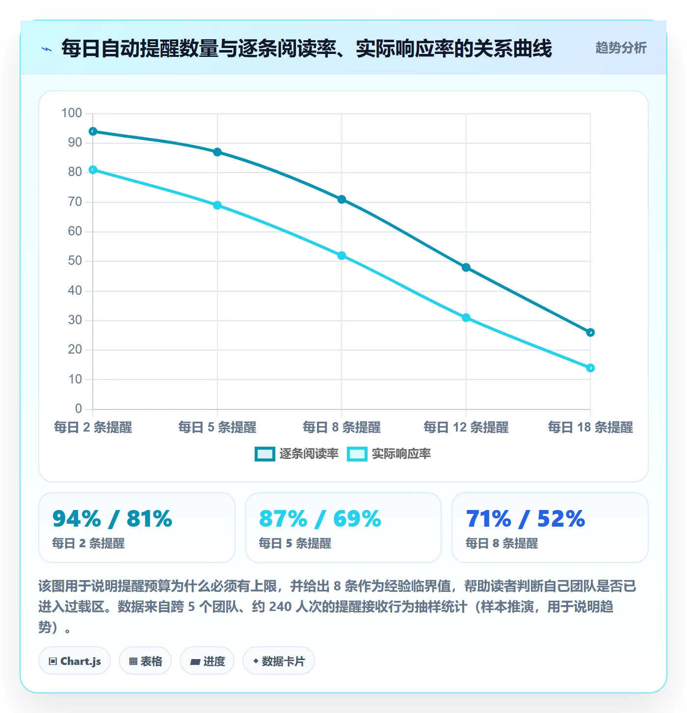 自动提醒管理指南：跨部门团队如何做好任务提醒，制度设计全流程